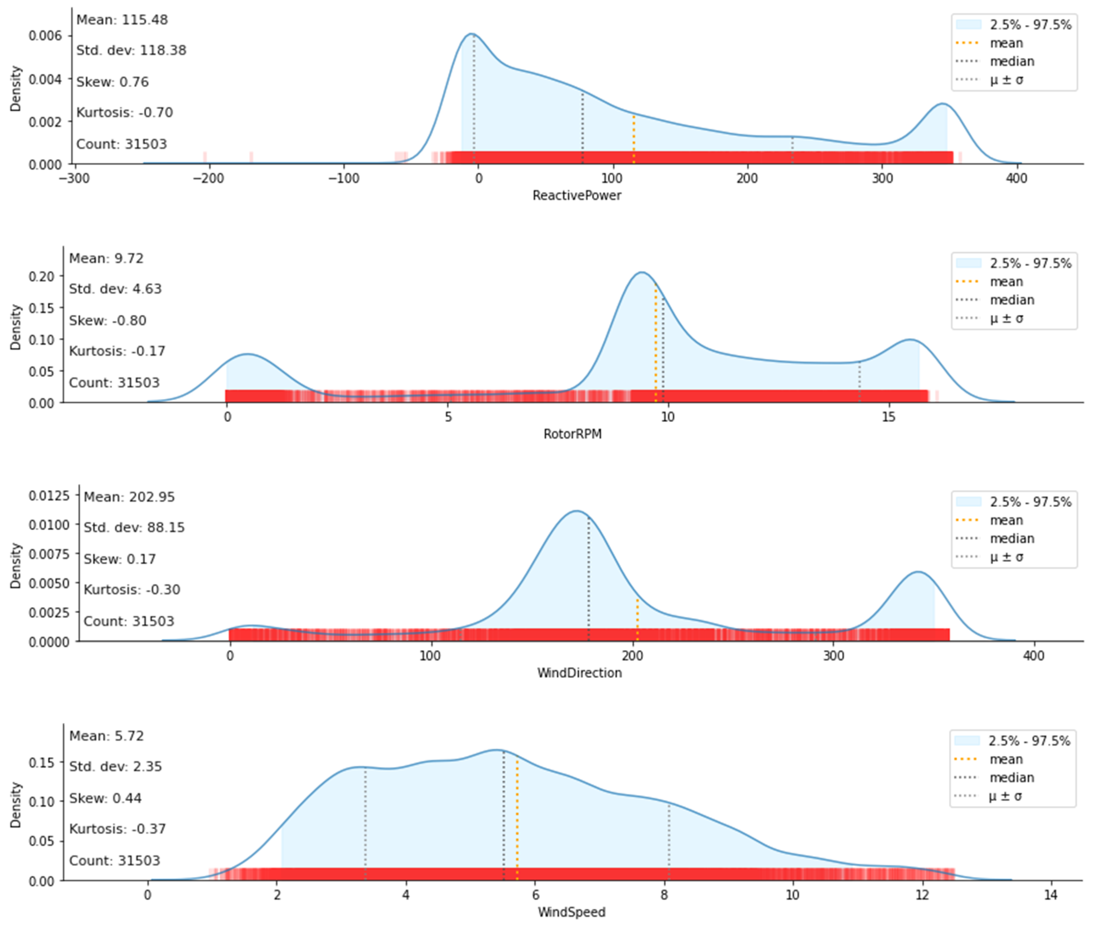 Energies 16 05459 g004c