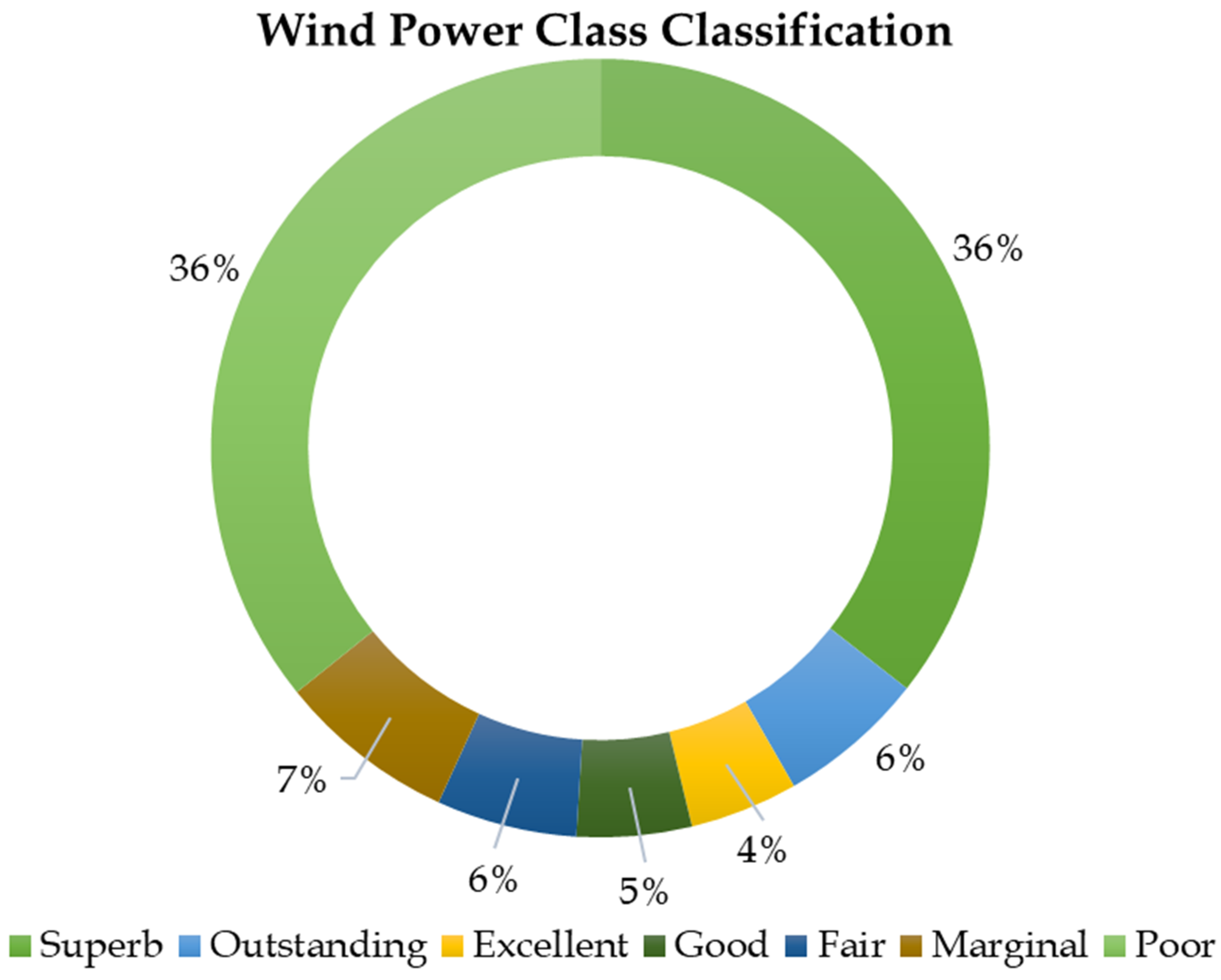 Energies 16 05459 g005