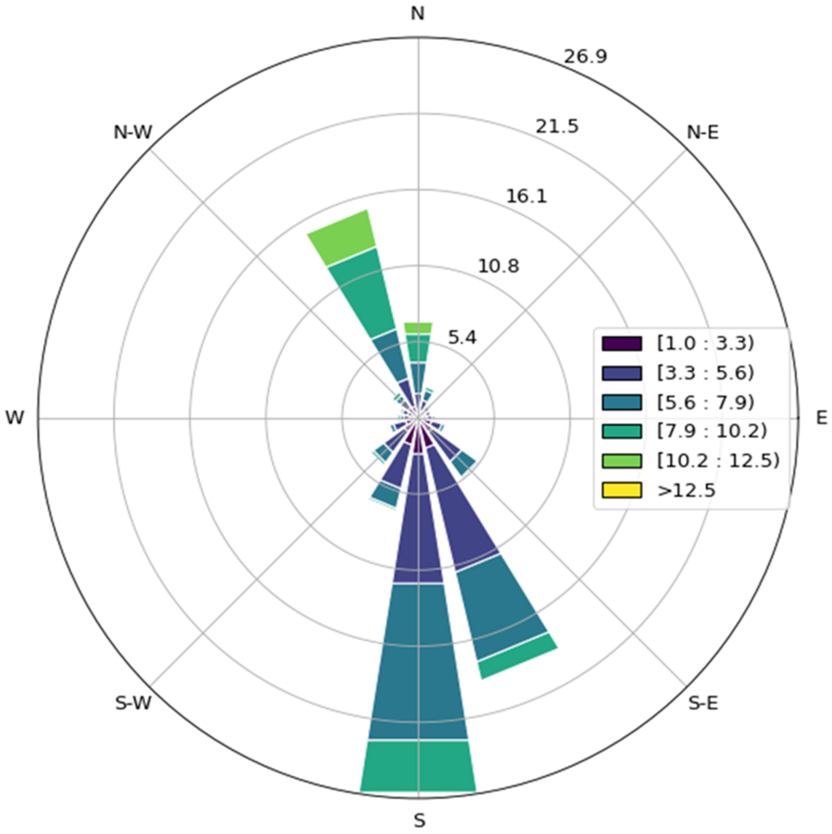 Energies 16 05459 g006
