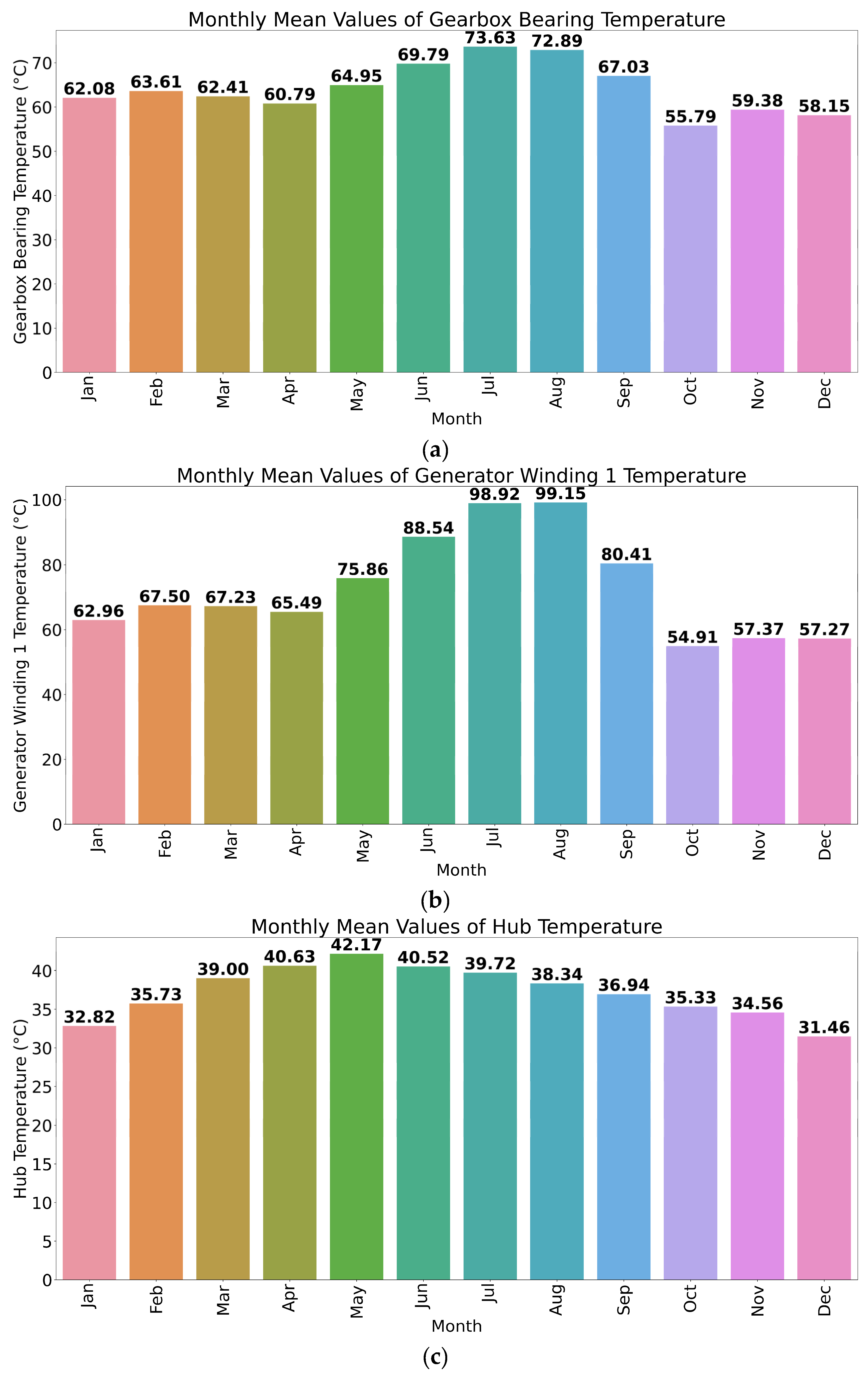 Energies 16 05459 g007a