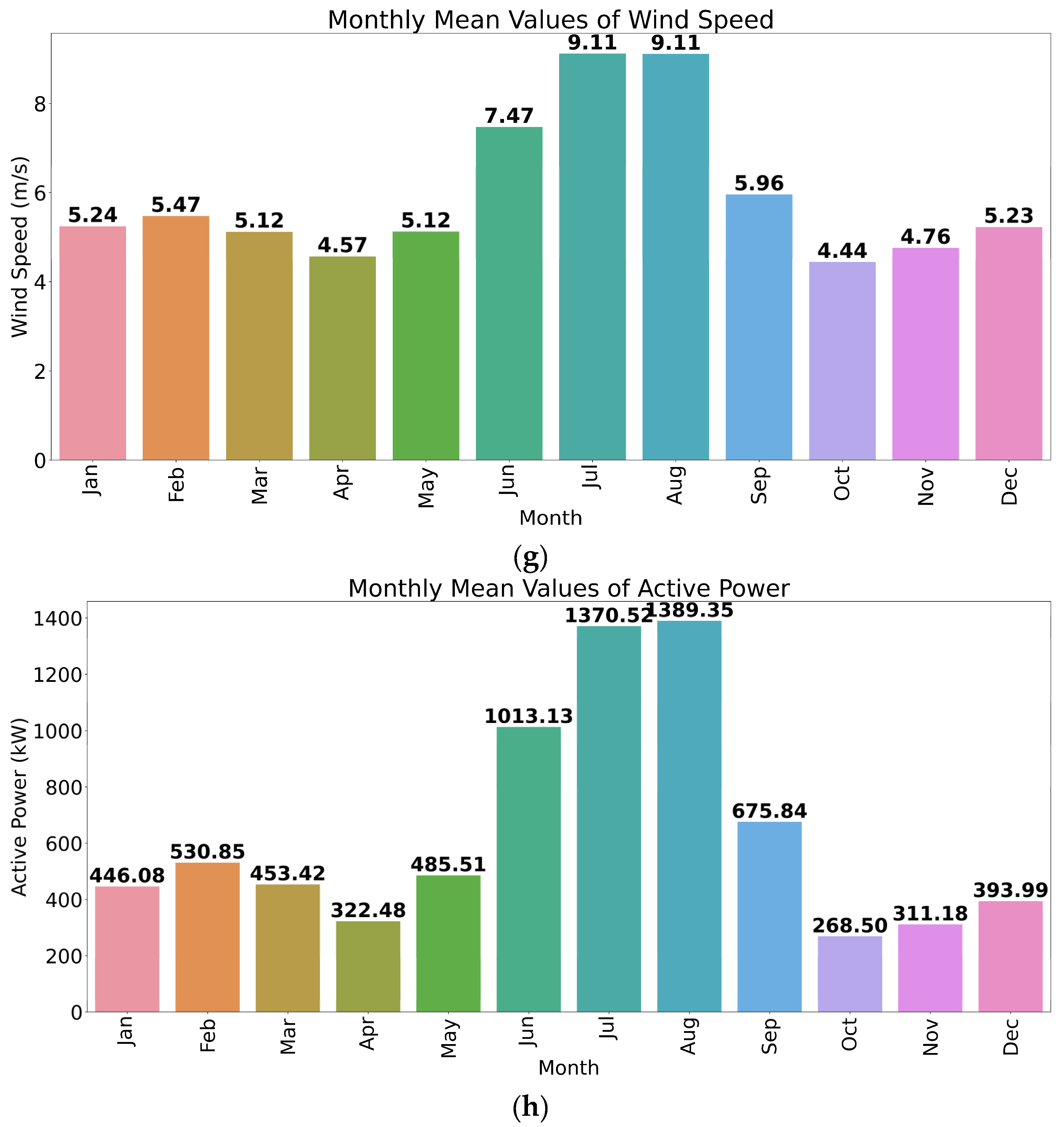 Energies 16 05459 g007c