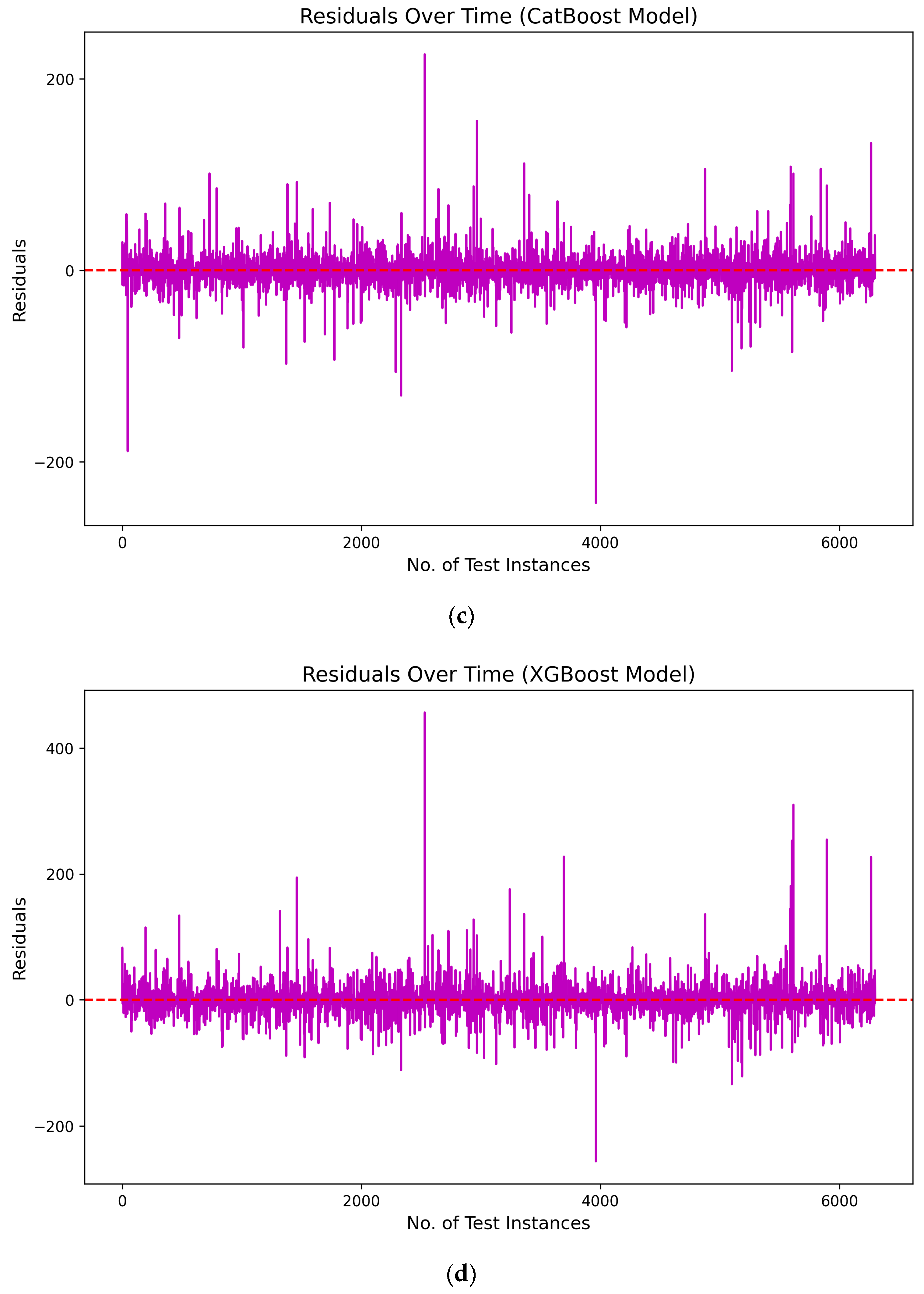 Energies 16 05459 g009b