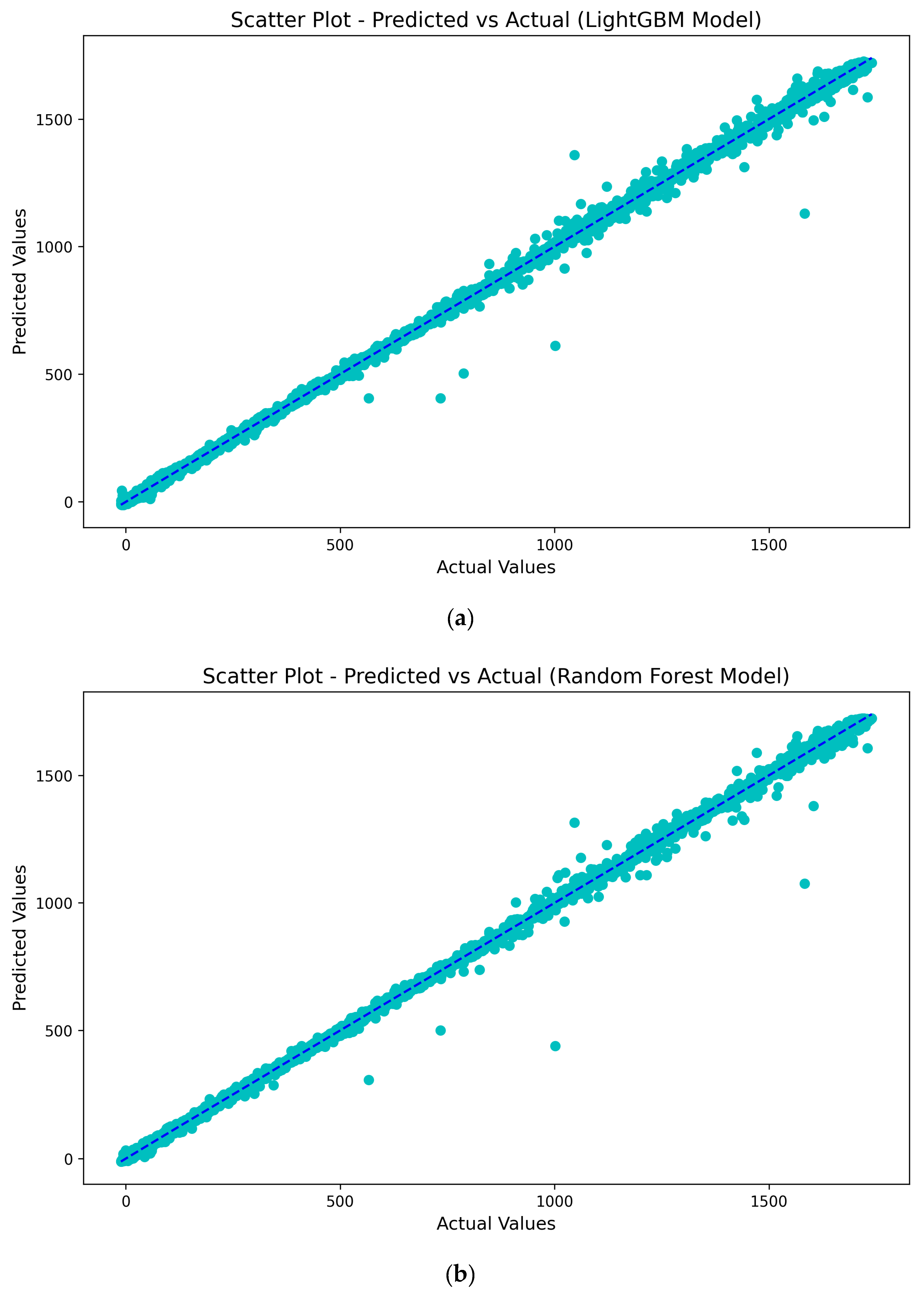 Energies 16 05459 g010a