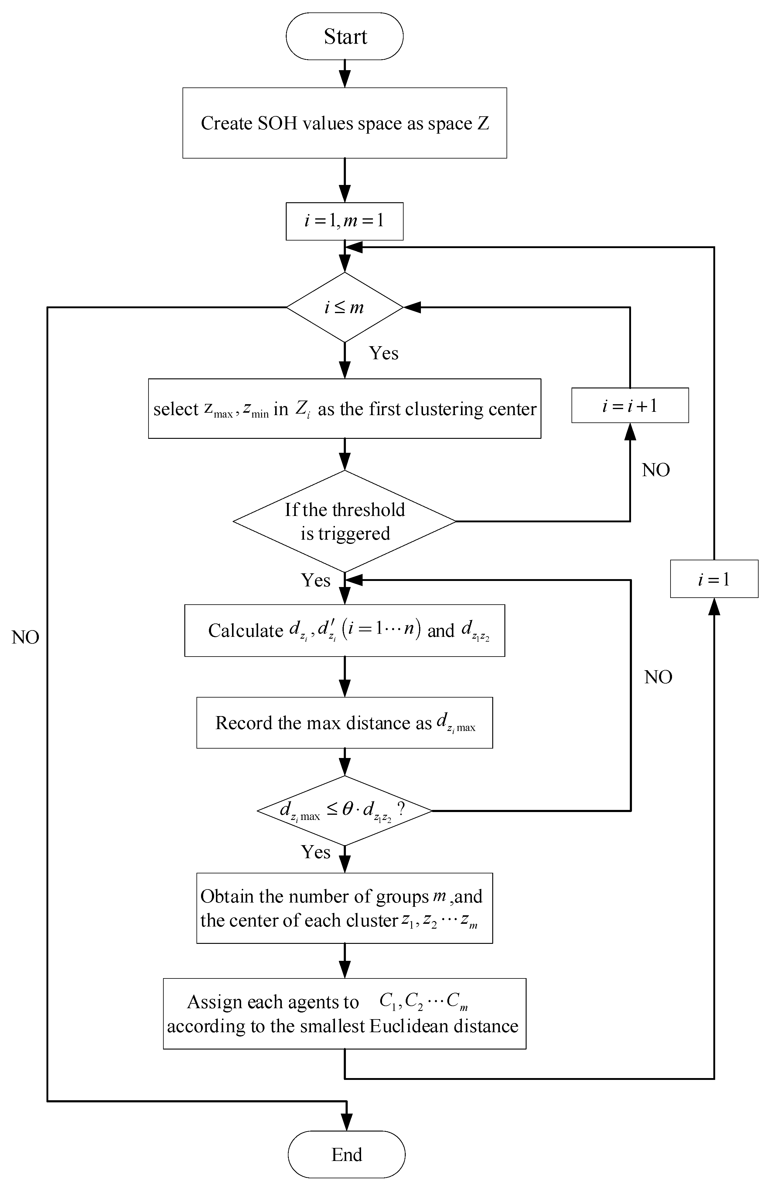 Energies | Free Full-Text | Double-Layer SOC and SOH Equalization ...