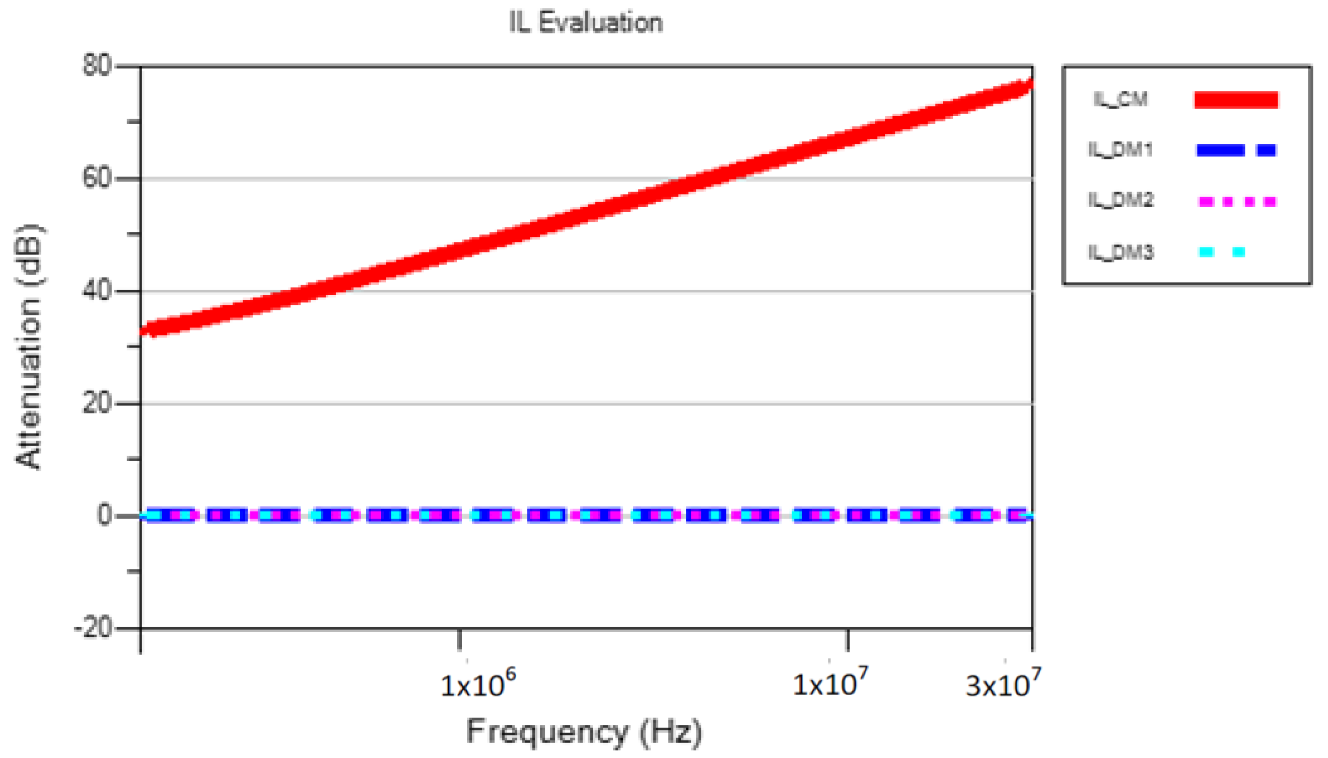 Energies 16 05461 g012 Energies 16 05461 g012