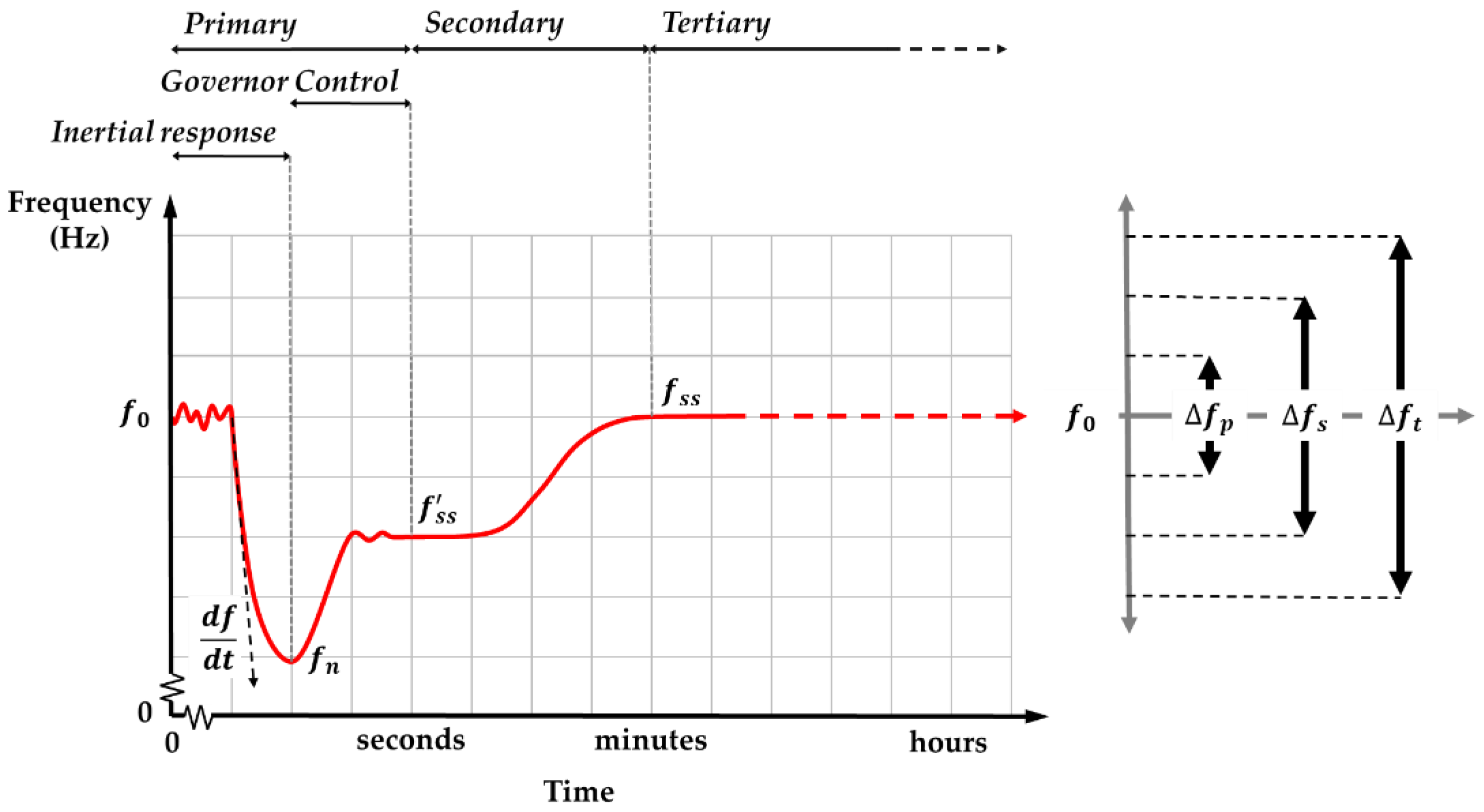Energies 16 05463 g001 Energies 16 05463 g001