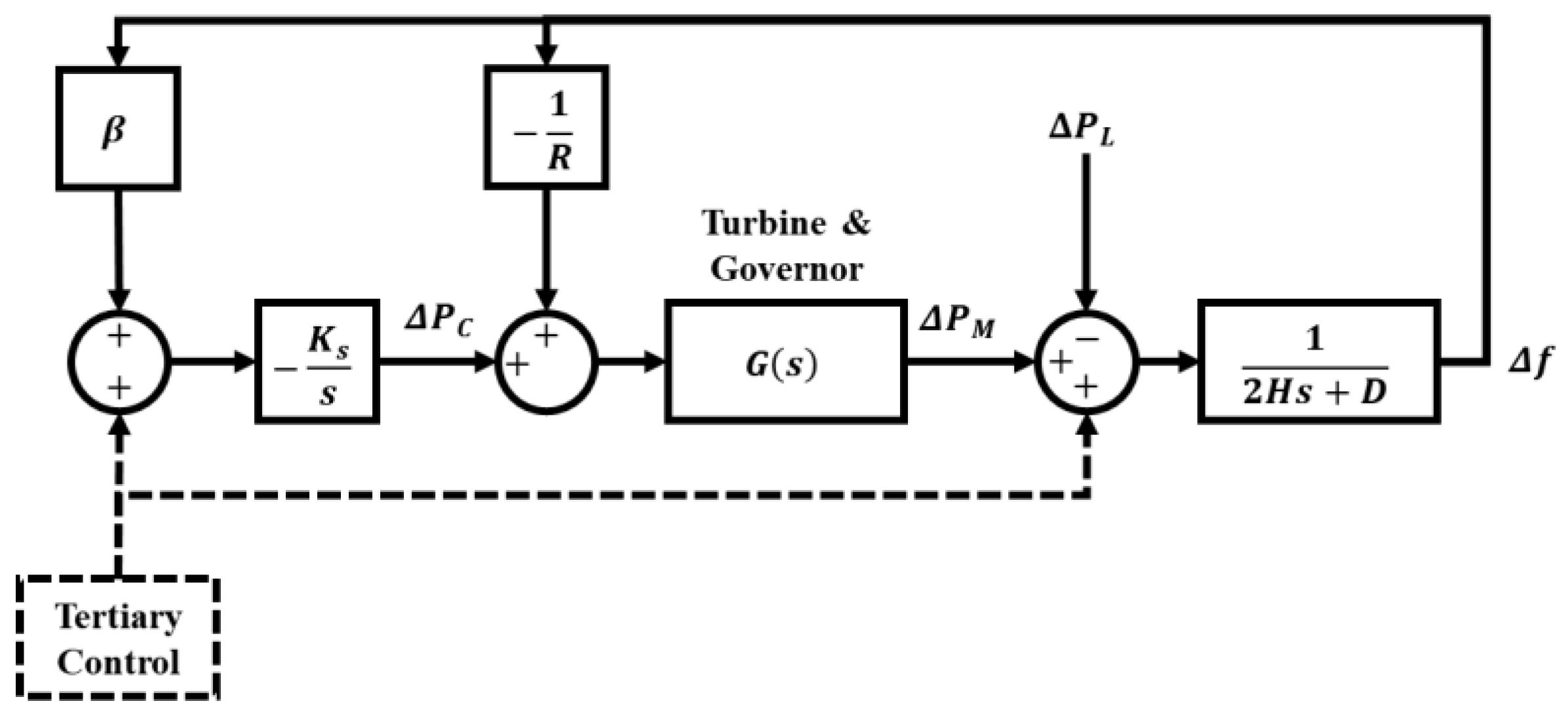 Energies 16 05463 g002 Energies 16 05463 g002