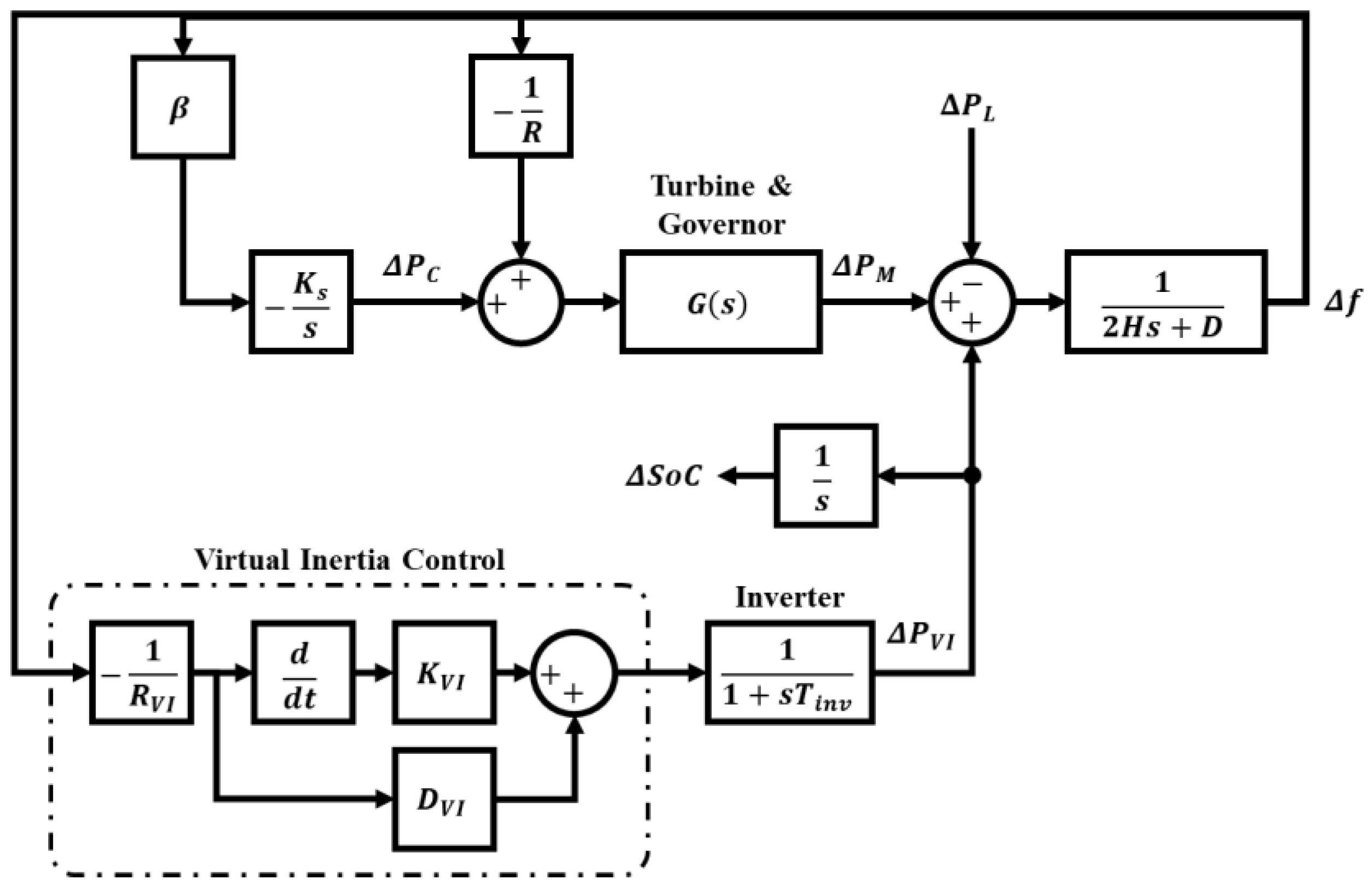 Energies 16 05463 g004 Energies 16 05463 g004