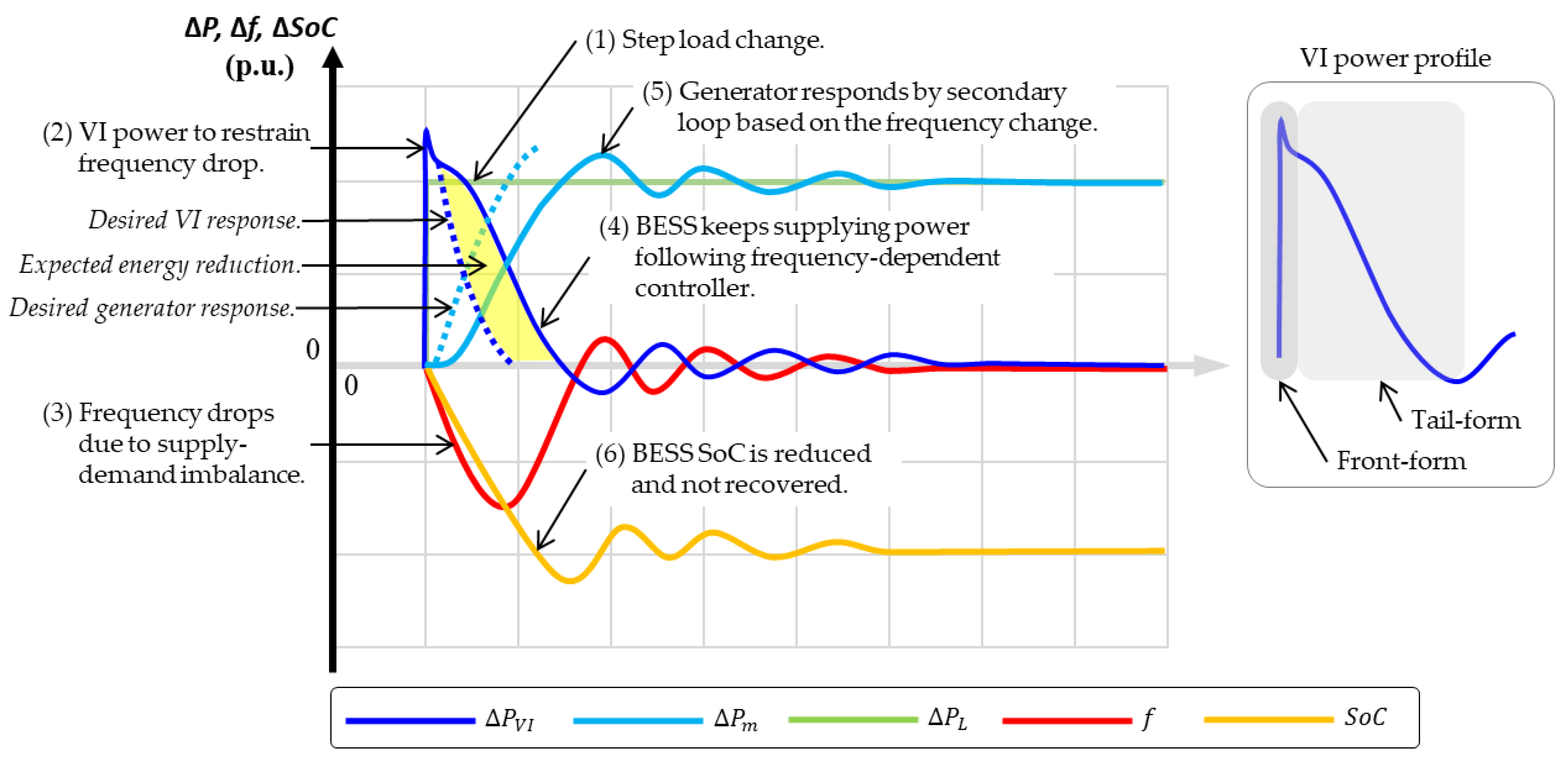 Energies 16 05463 g005 Energies 16 05463 g005