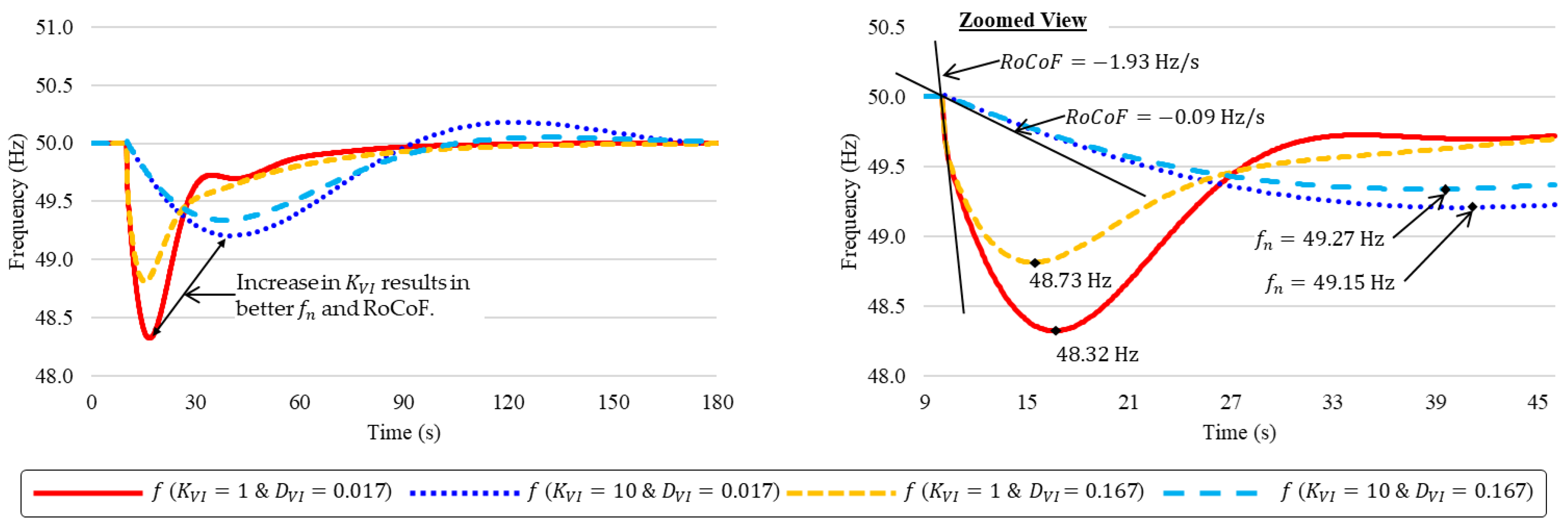Energies 16 05463 g010 Energies 16 05463 g010