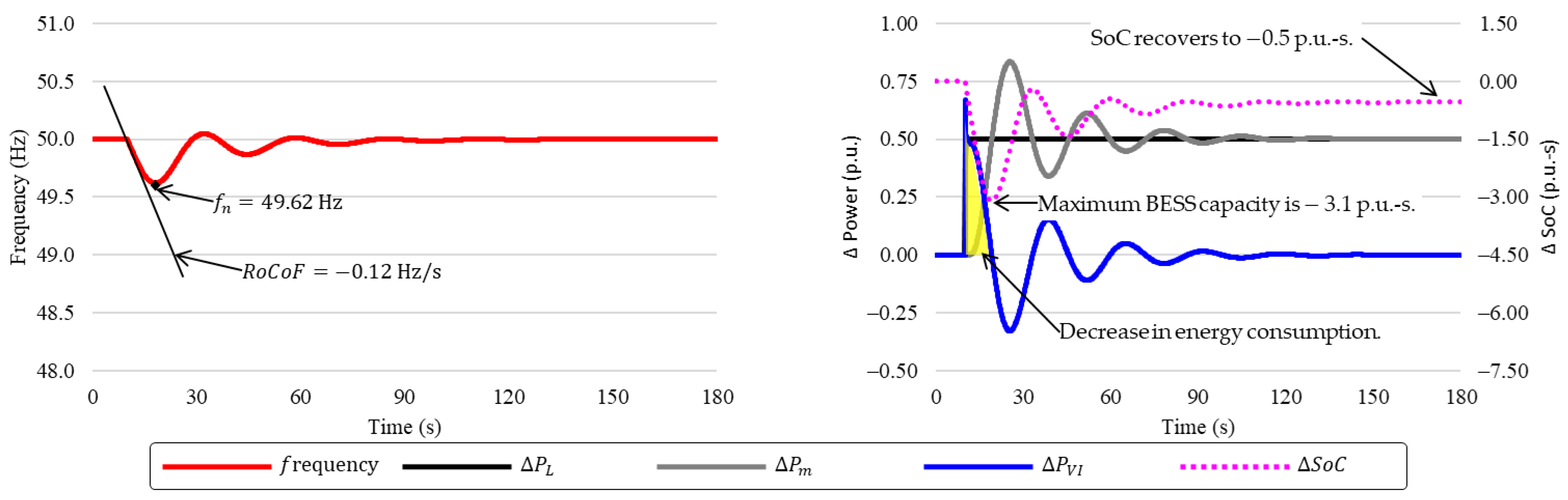 Energies 16 05463 g012 Energies 16 05463 g012