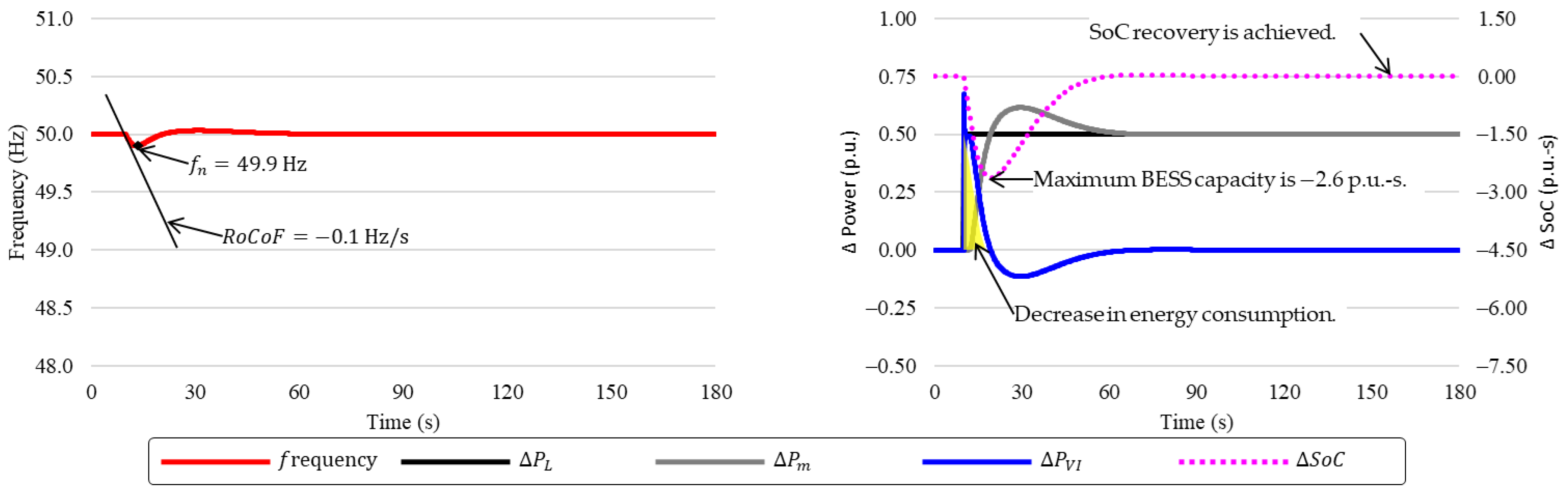 Energies 16 05463 g013 Energies 16 05463 g013