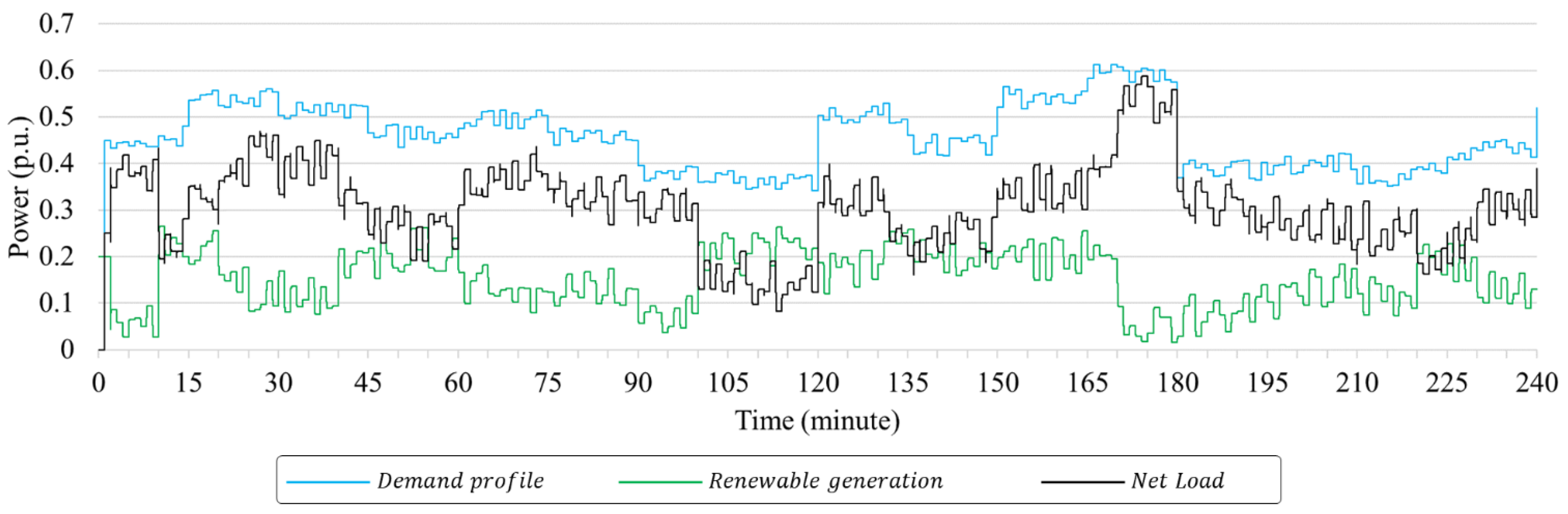Energies 16 05463 g014 Energies 16 05463 g014