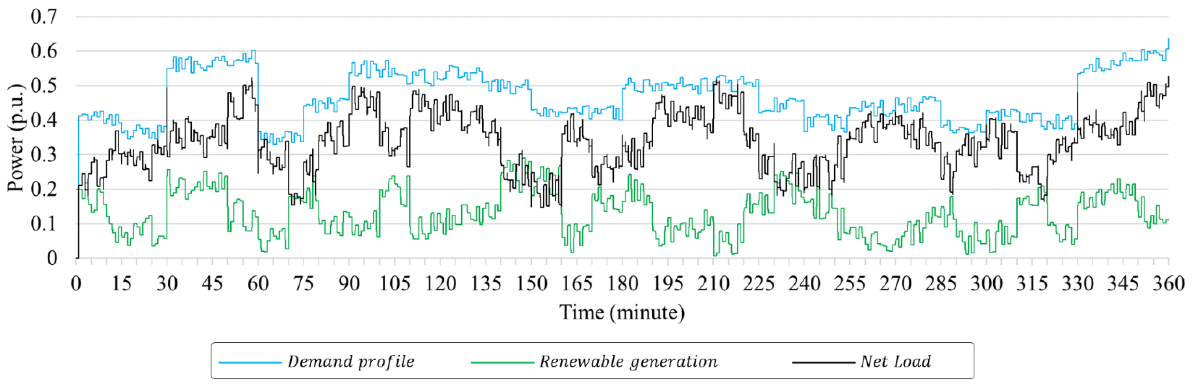 Energies 16 05463 g015 Energies 16 05463 g015