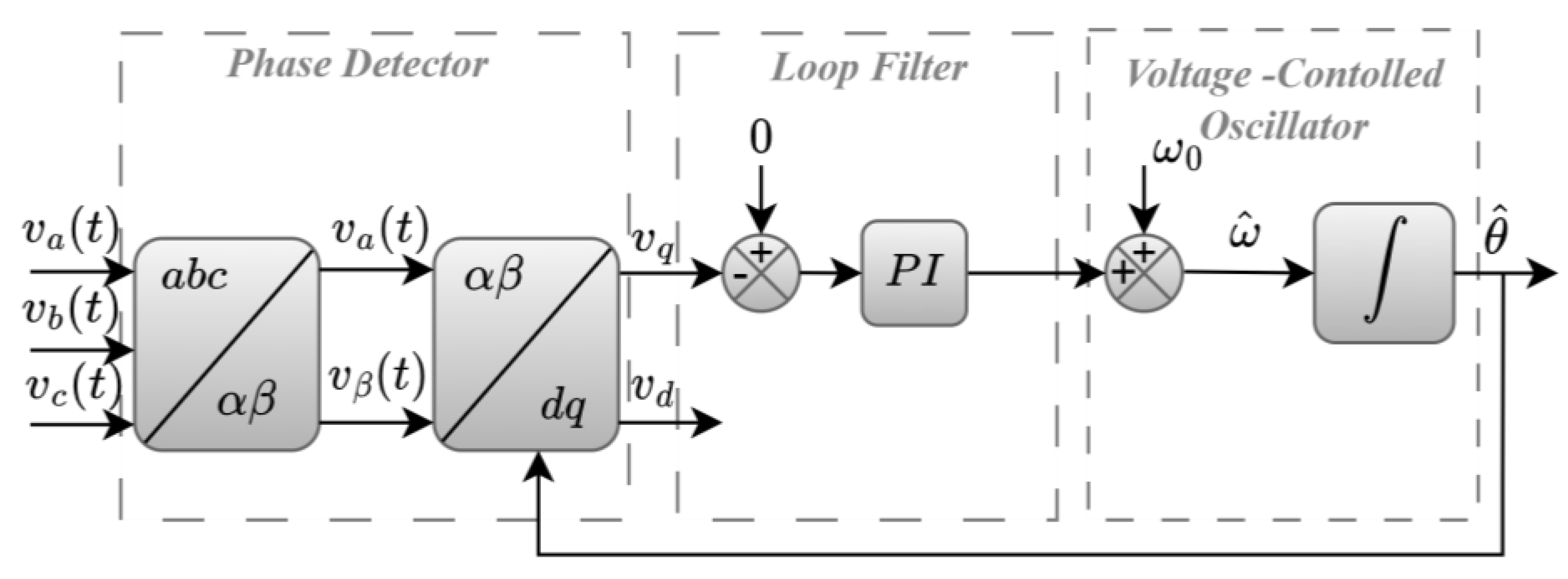 Energies 16 05465 g003 Energies 16 05465 g003