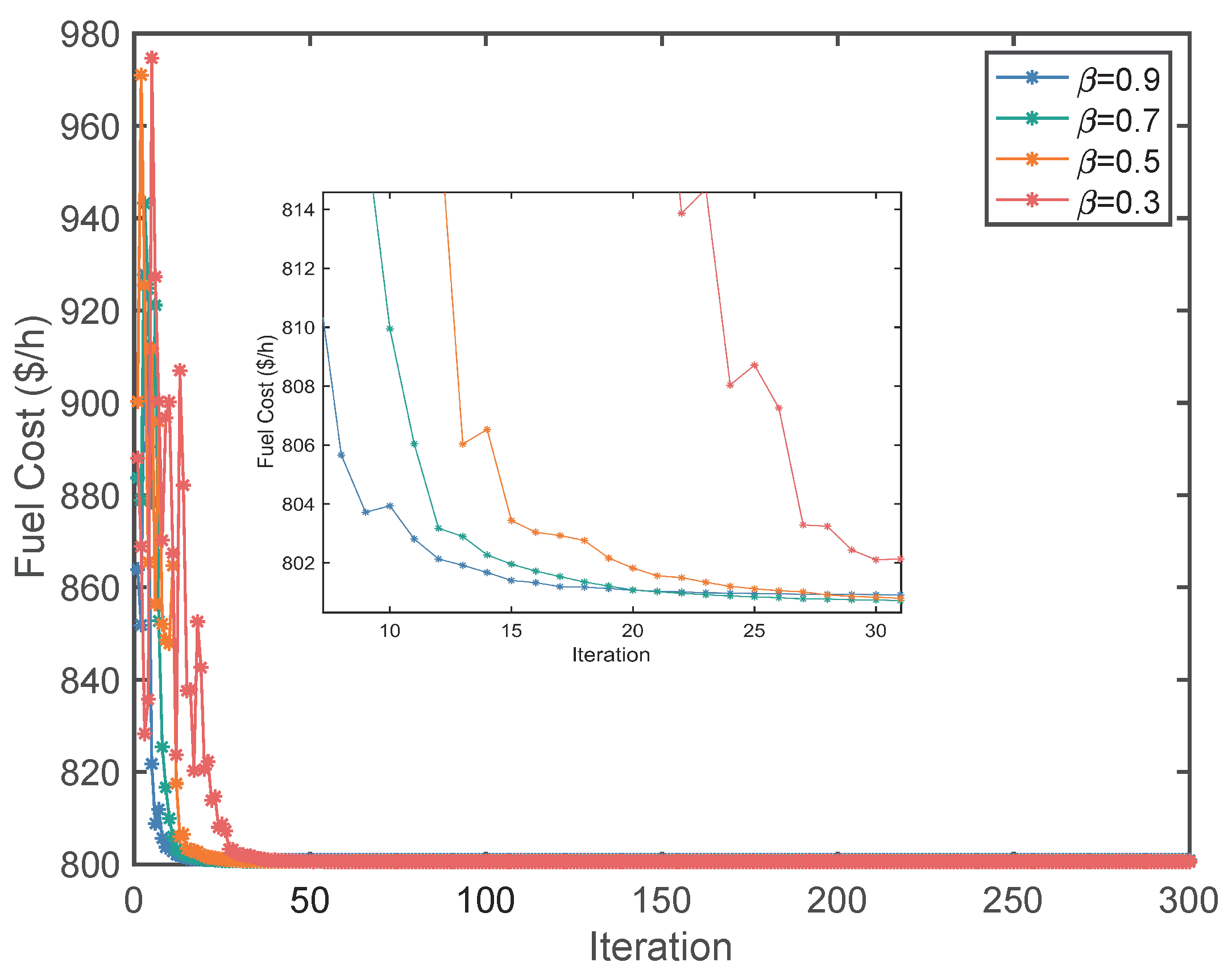 Energies 16 05466 g012 Energies 16 05466 g012