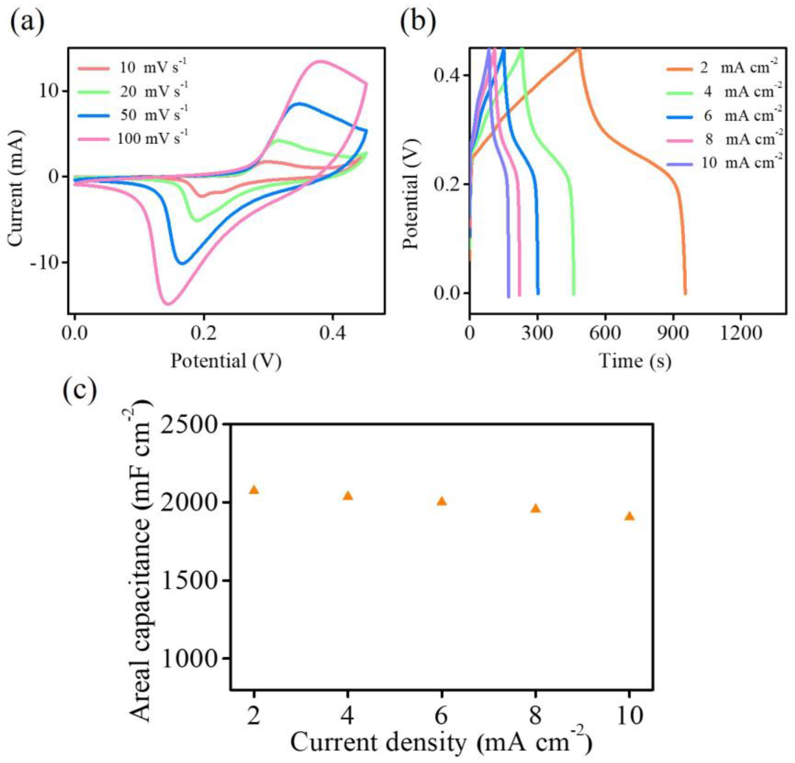 Energies 16 05467 g007