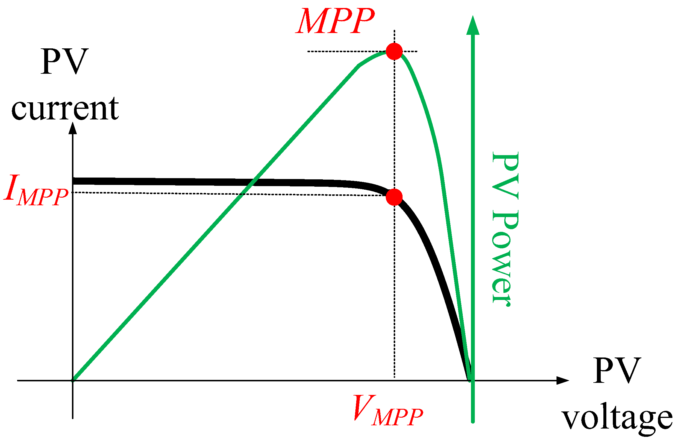 Energies 16 05468 g006