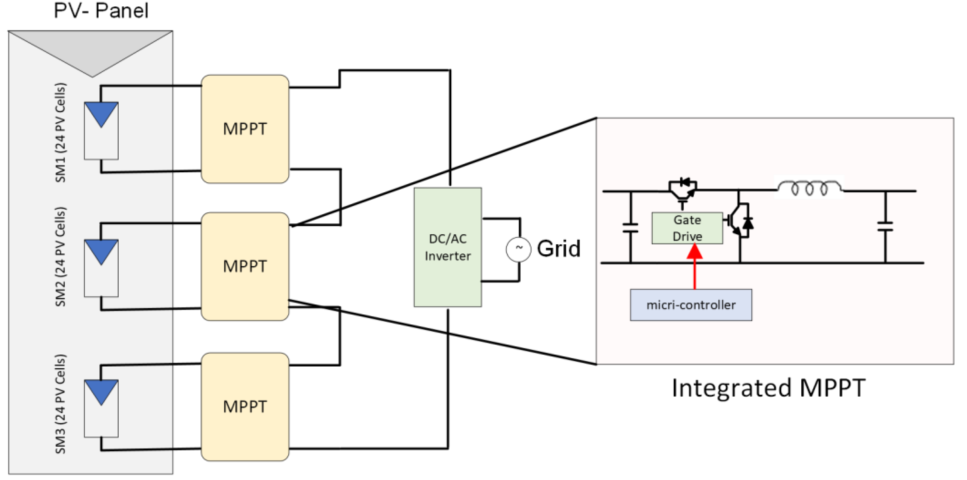Energies 16 05468 g009