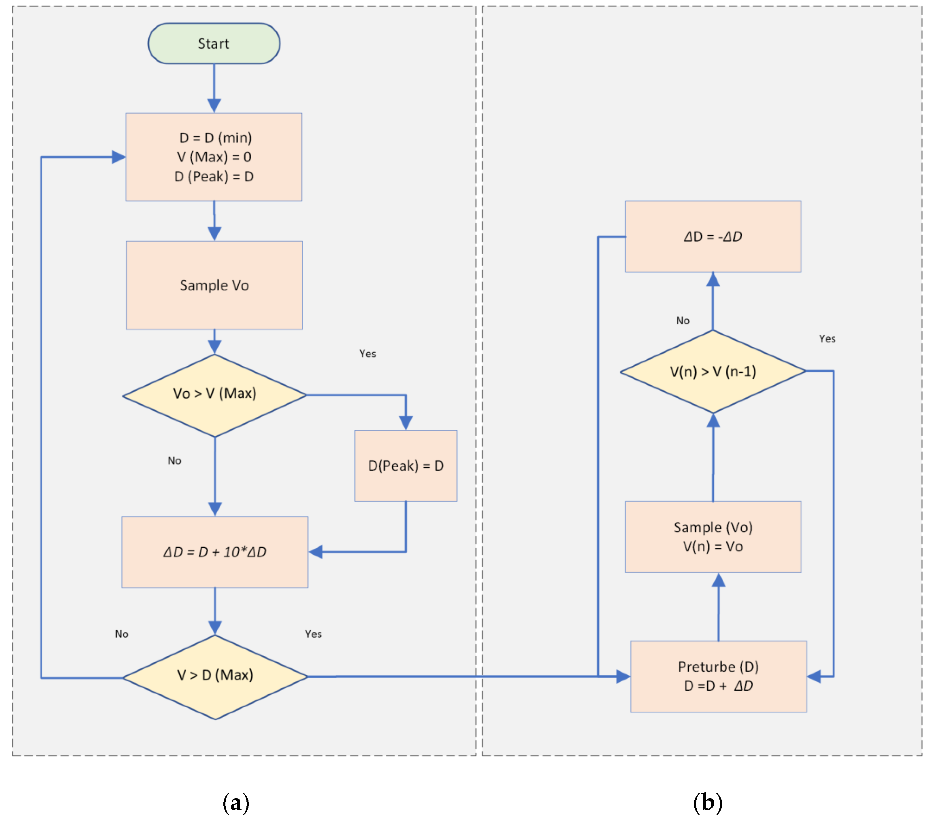 Energies 16 05468 g010