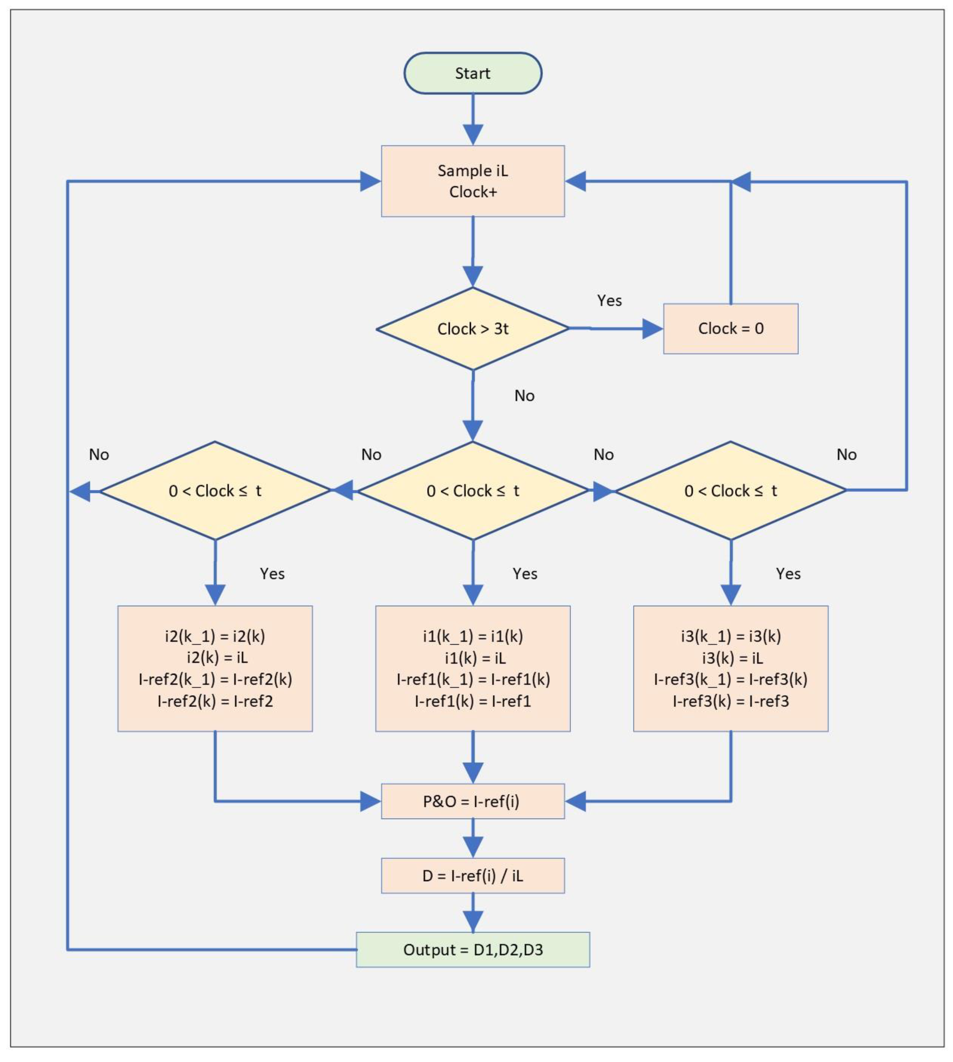 Energies 16 05468 g012