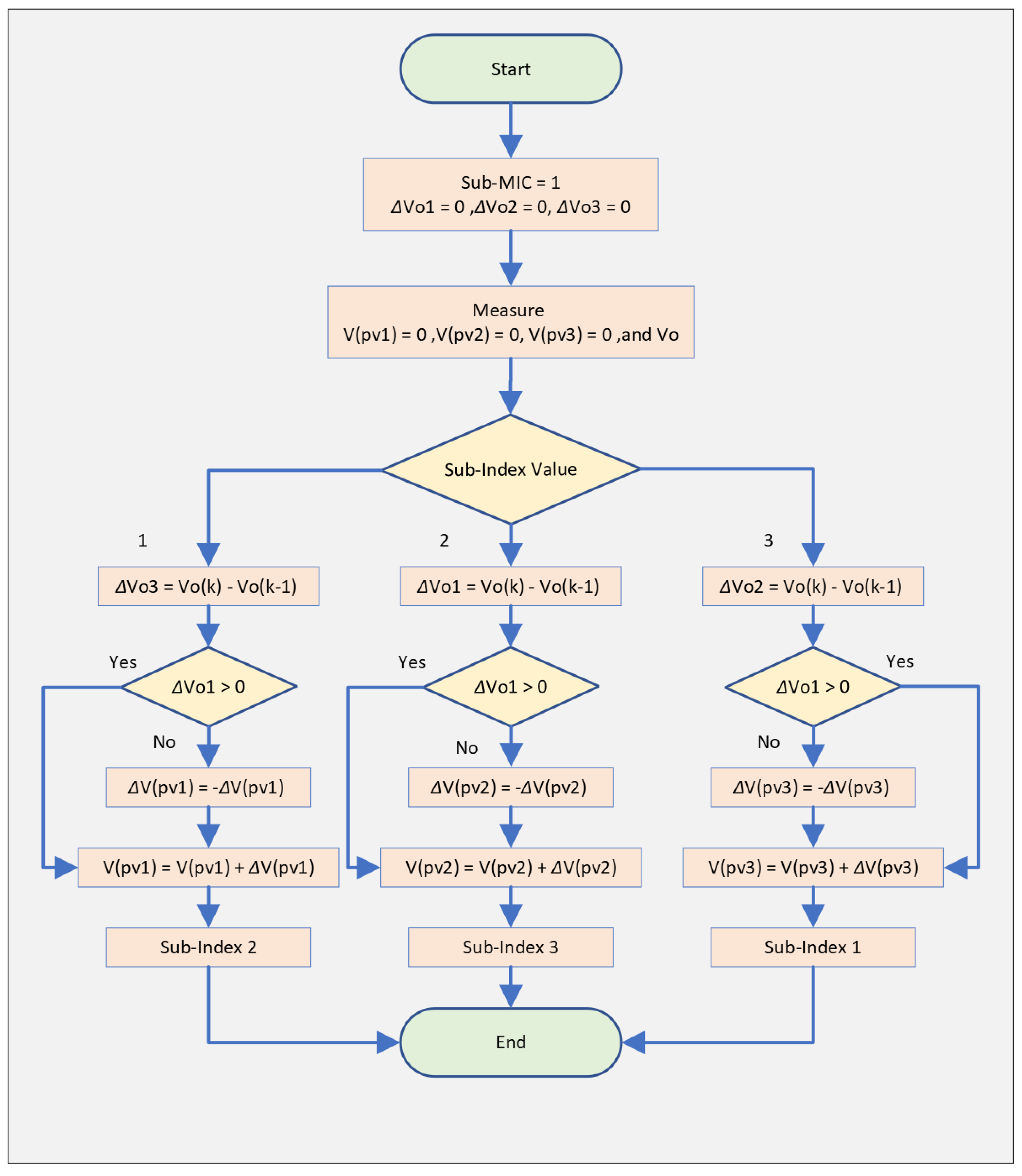 Energies 16 05468 g014