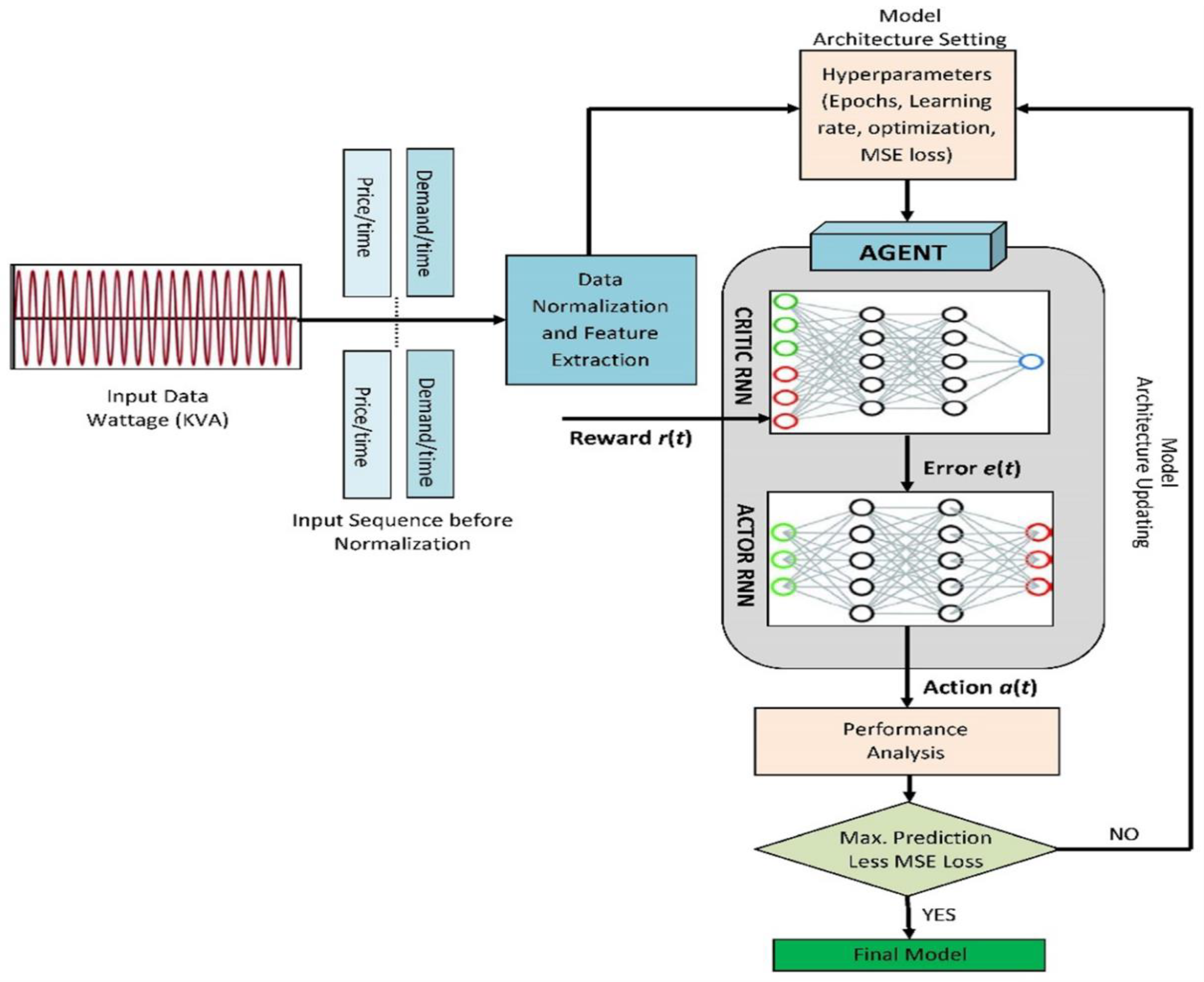 Energies 16 05469 g005 Energies 16 05469 g005