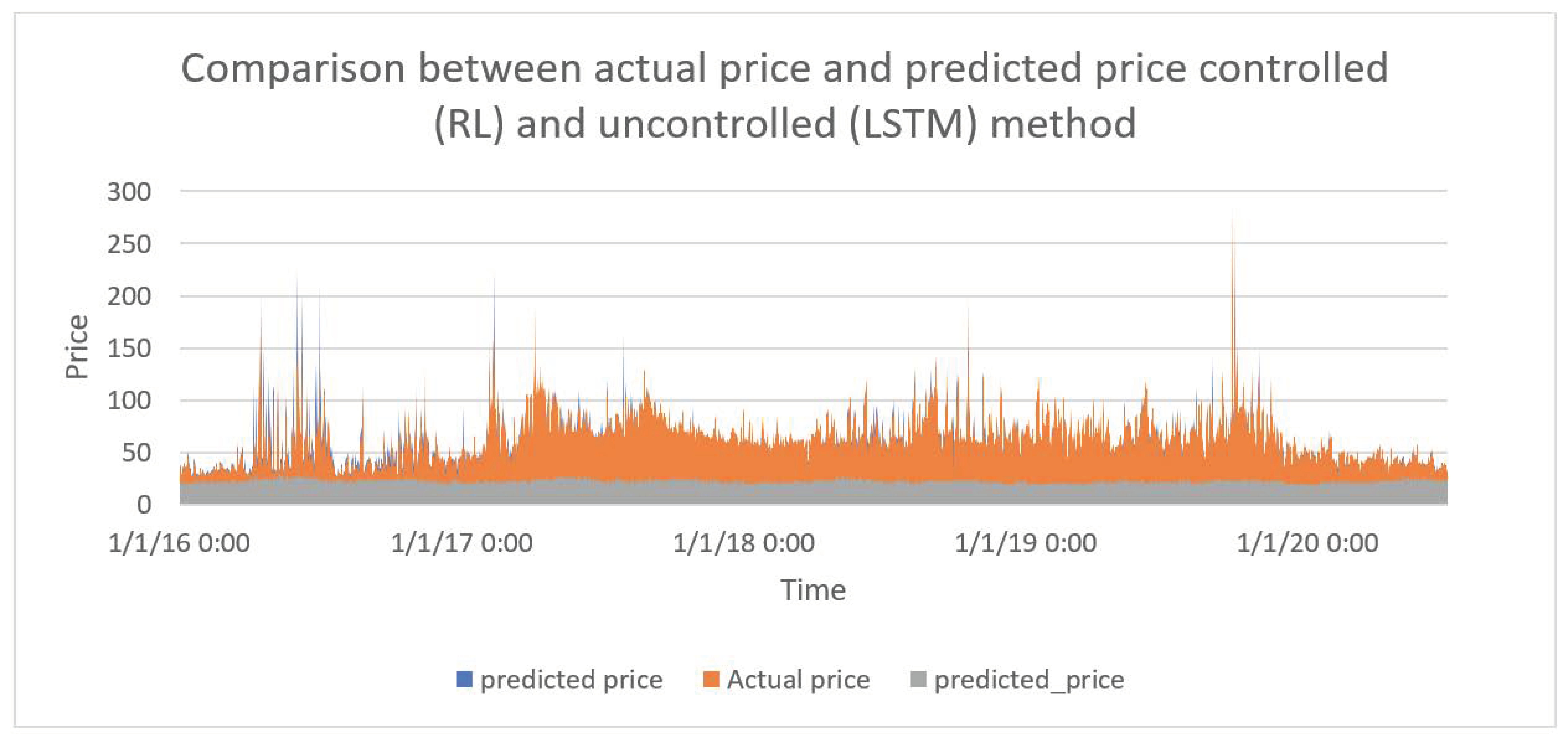Energies 16 05469 g006 Energies 16 05469 g006