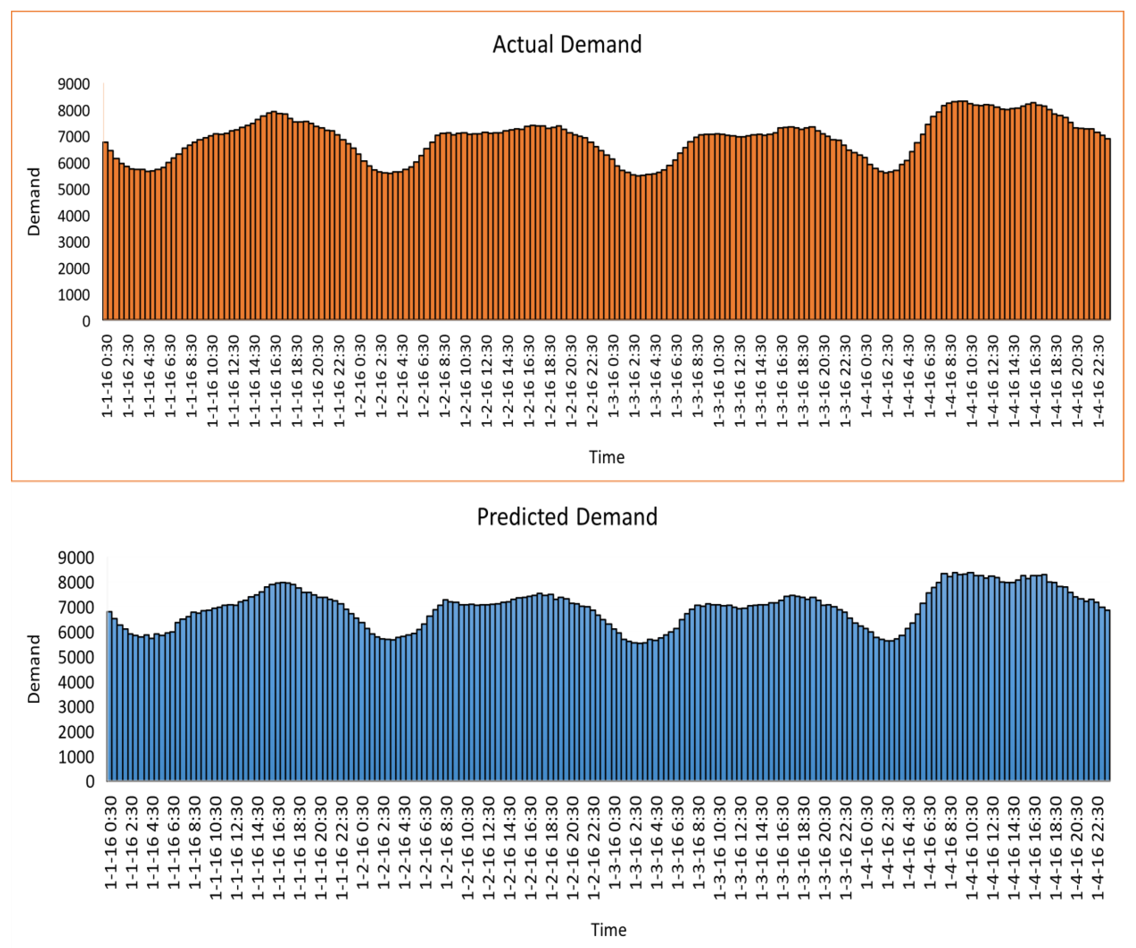 Energies 16 05469 g008 Energies 16 05469 g008