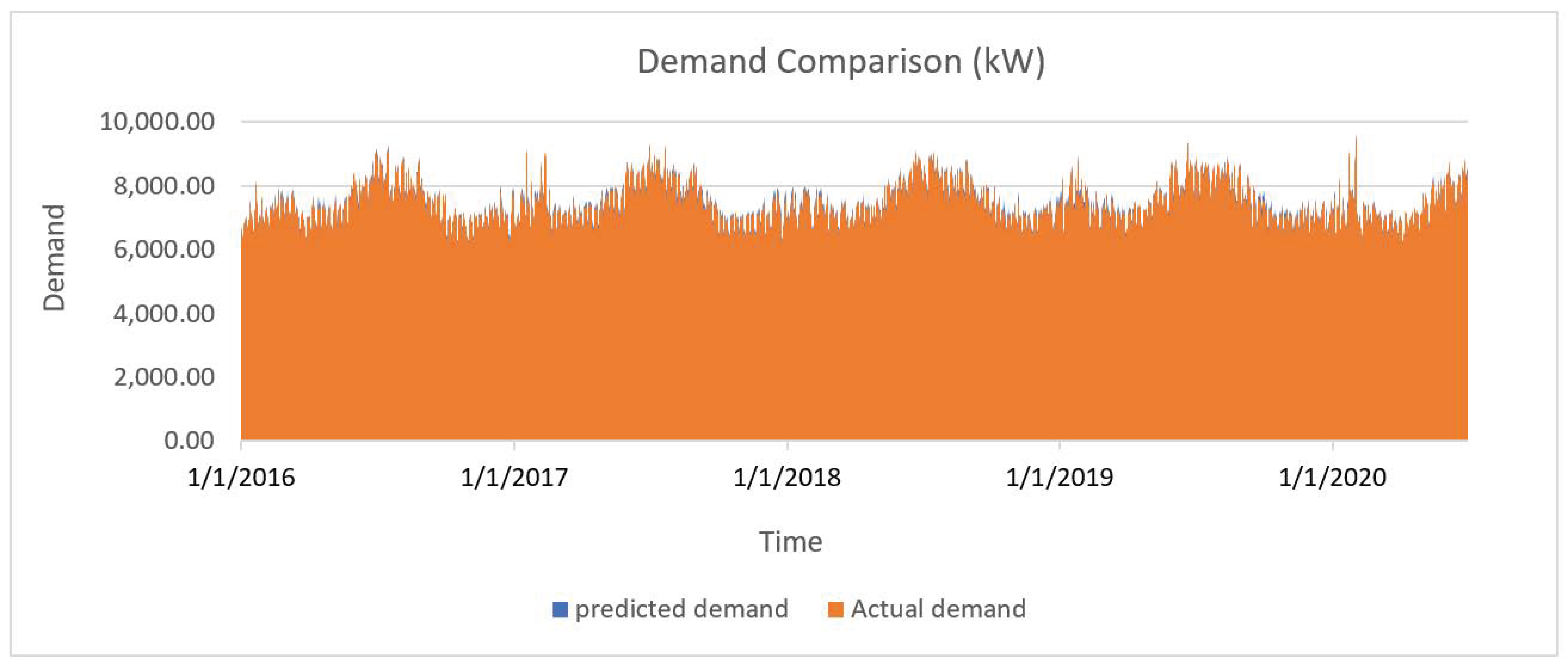 Energies 16 05469 g009 Energies 16 05469 g009