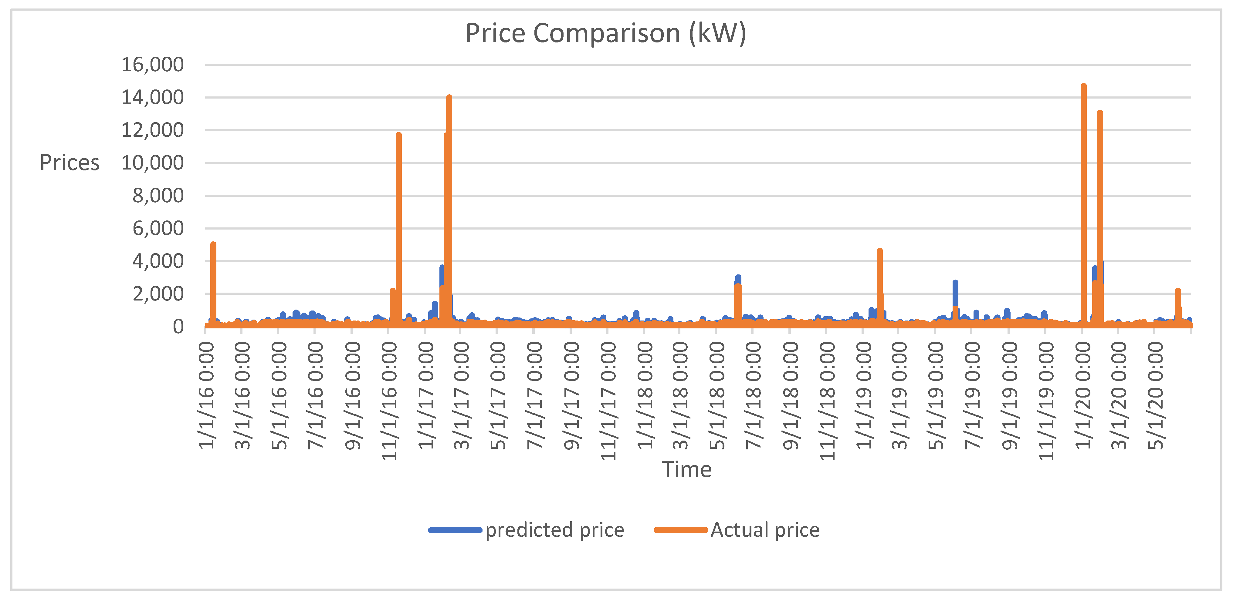 Energies 16 05469 g012 Energies 16 05469 g012