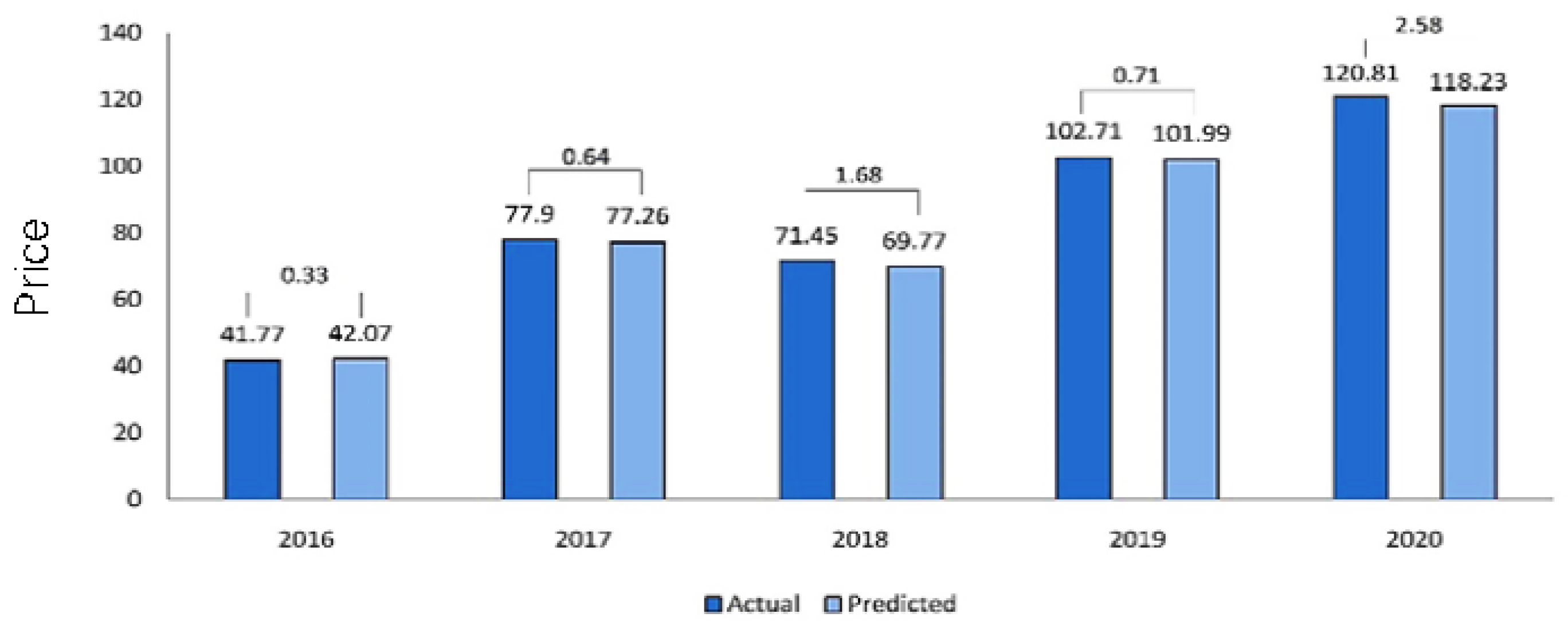 Energies 16 05469 g013 Energies 16 05469 g013