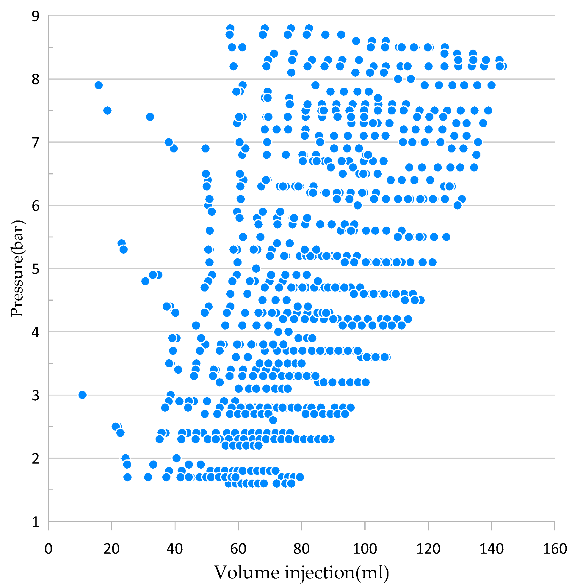 Energies | Free Full-Text | Study of the Variation of Fuel Pressure to ...