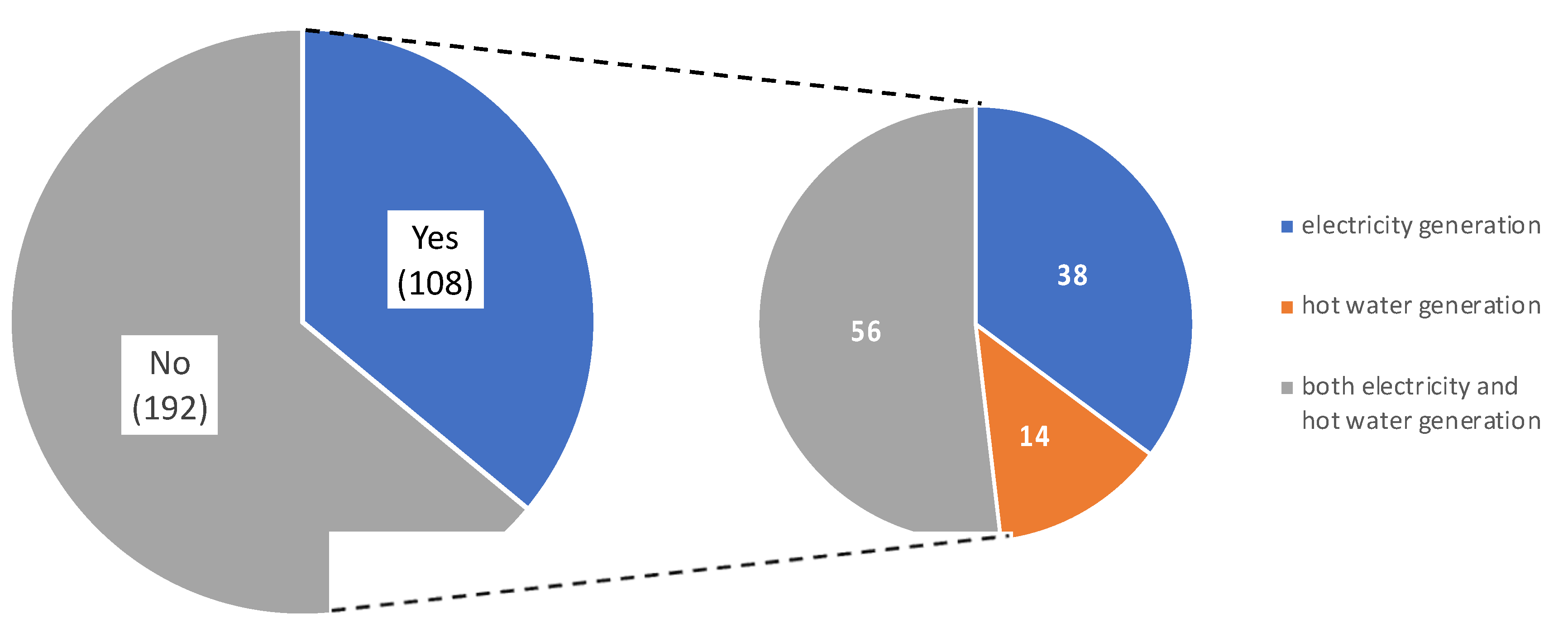 Energies 16 05473 g002 550