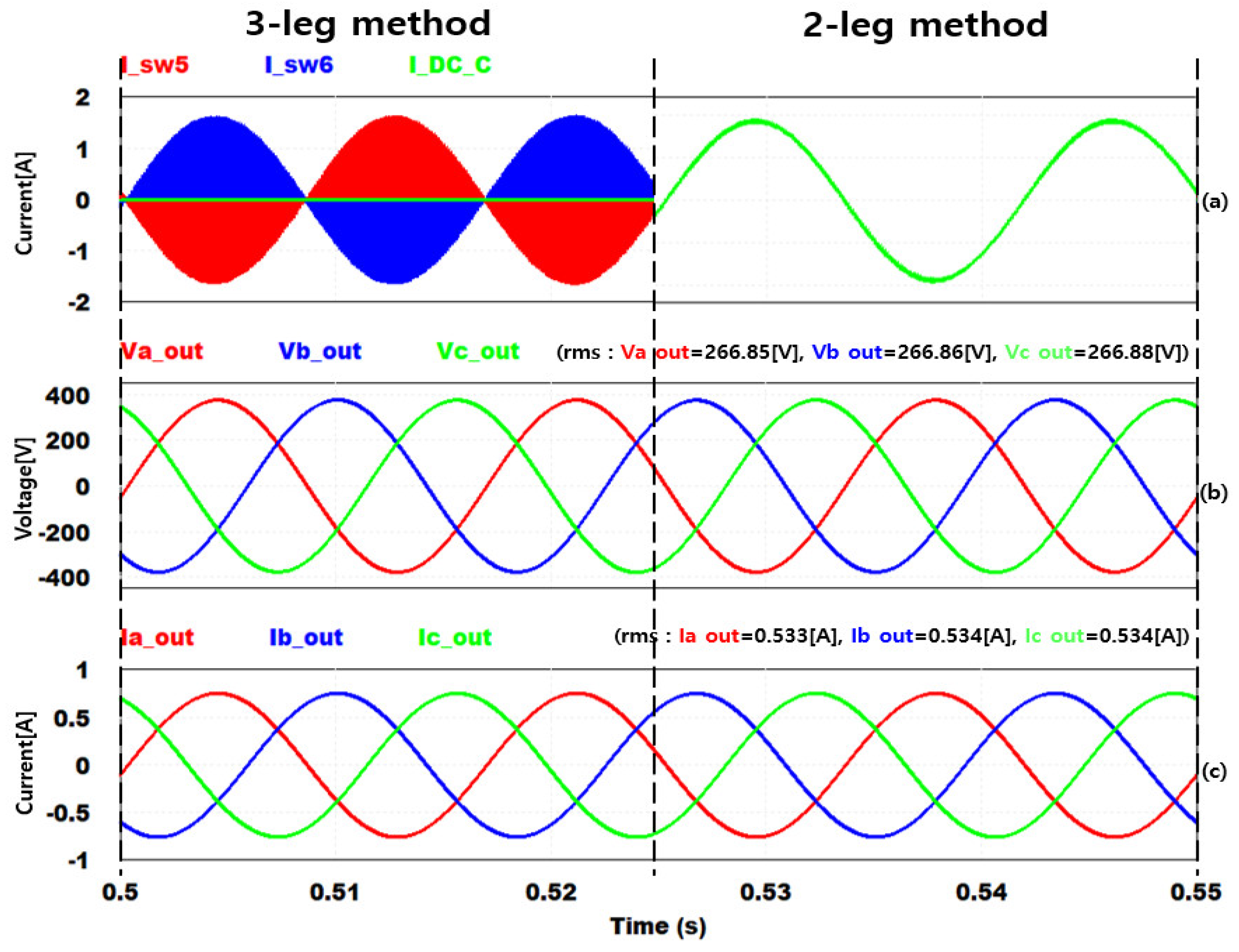 Energies 16 05474 g009