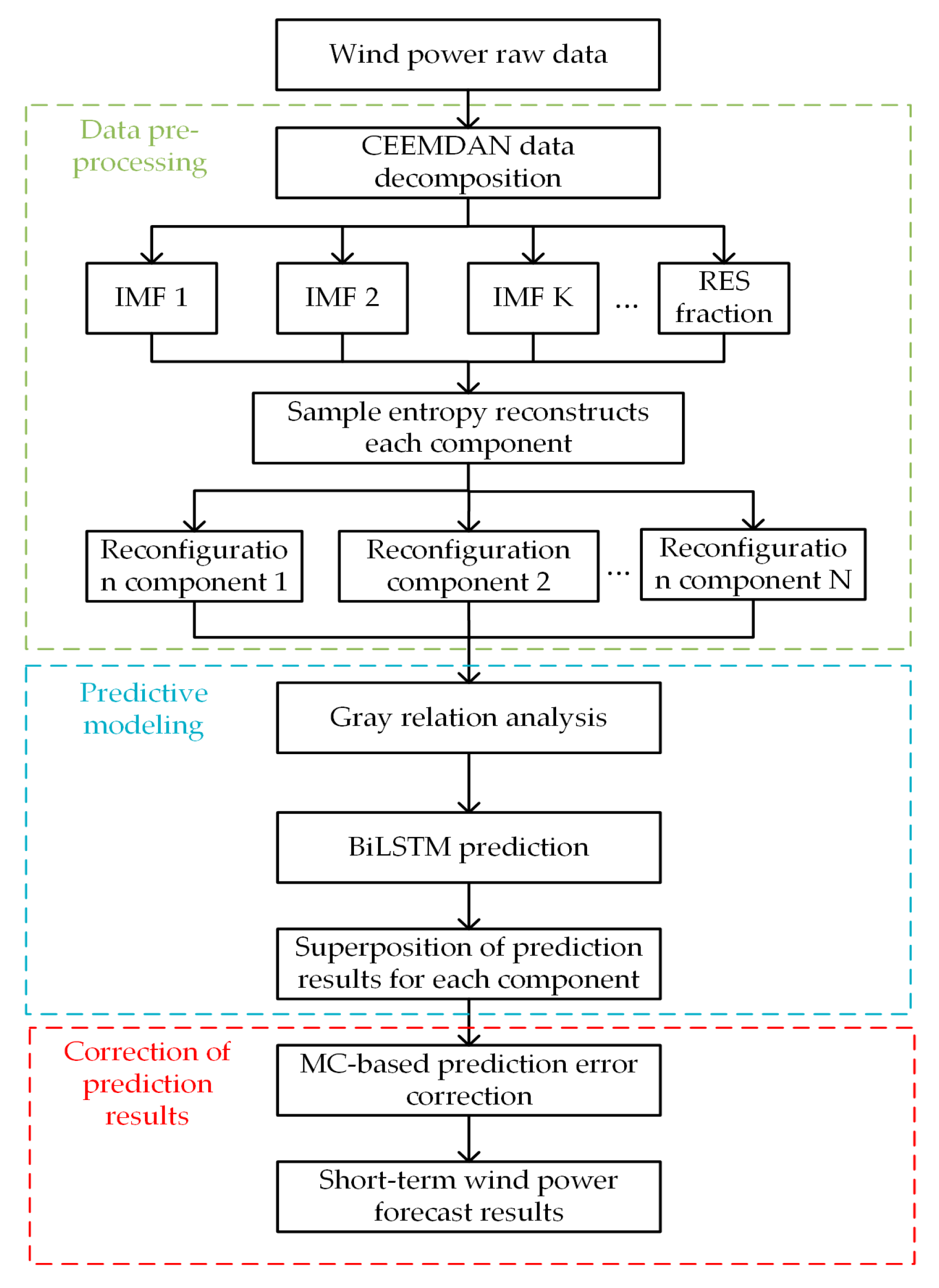 Energies 16 05476 g005 Energies 16 05476 g005