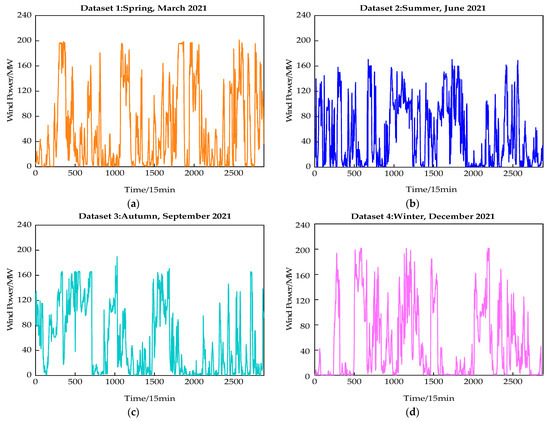 Short-Term Wind Power Prediction Based on CEEMDAN-SE and