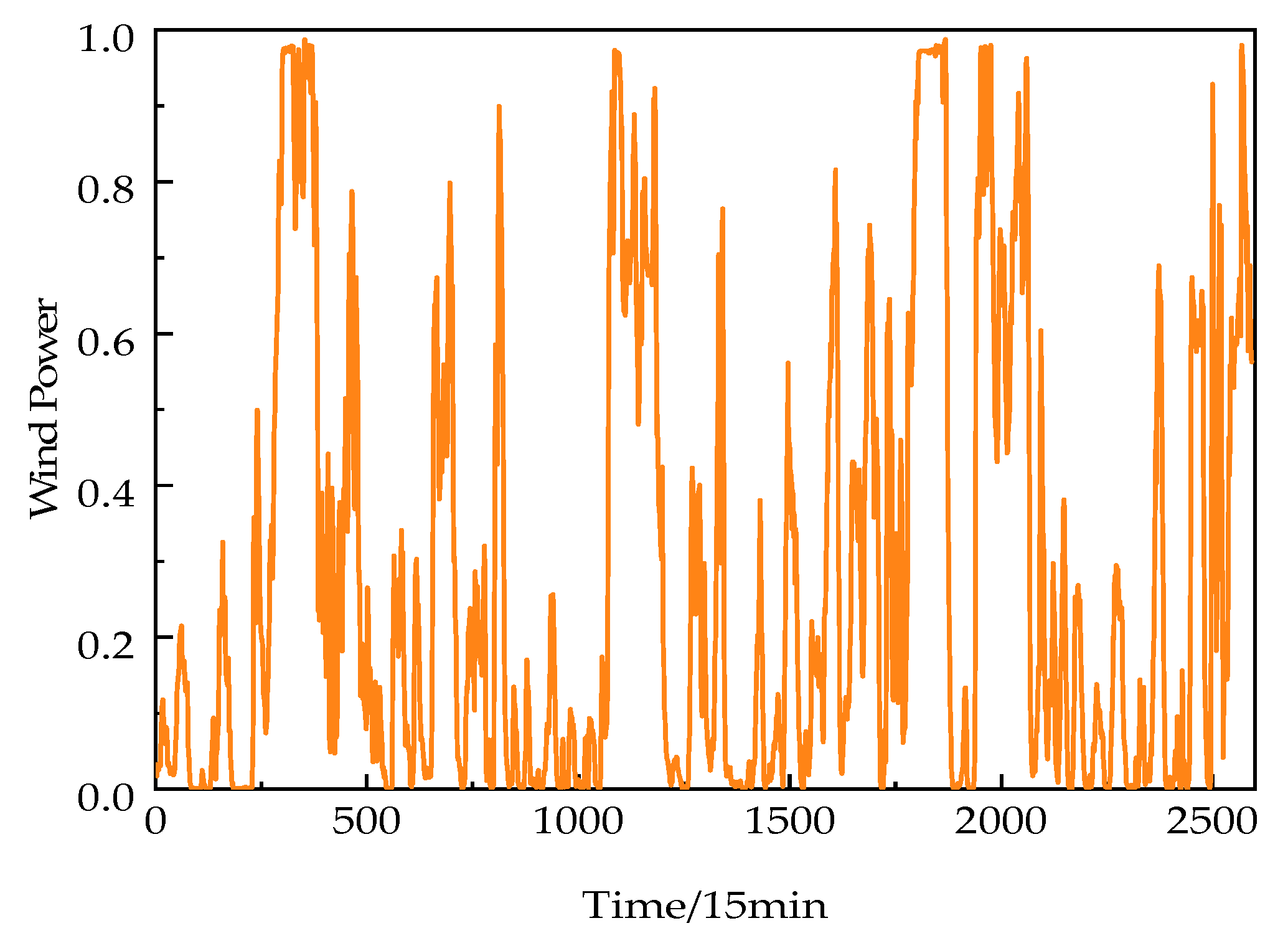 Energies 16 05476 g008 Energies 16 05476 g008