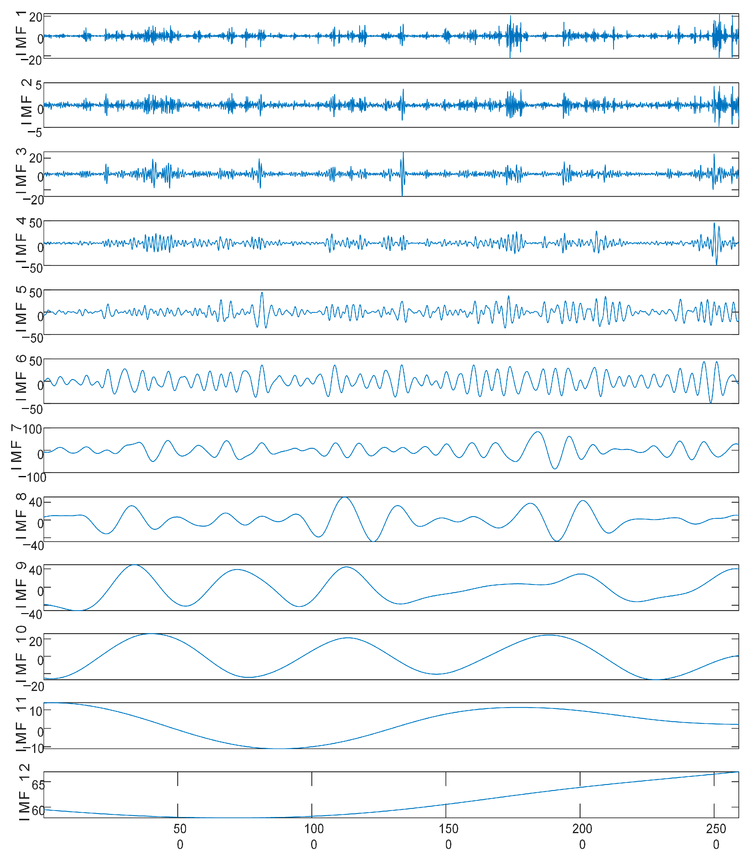 Energies 16 05476 g010 Energies 16 05476 g010