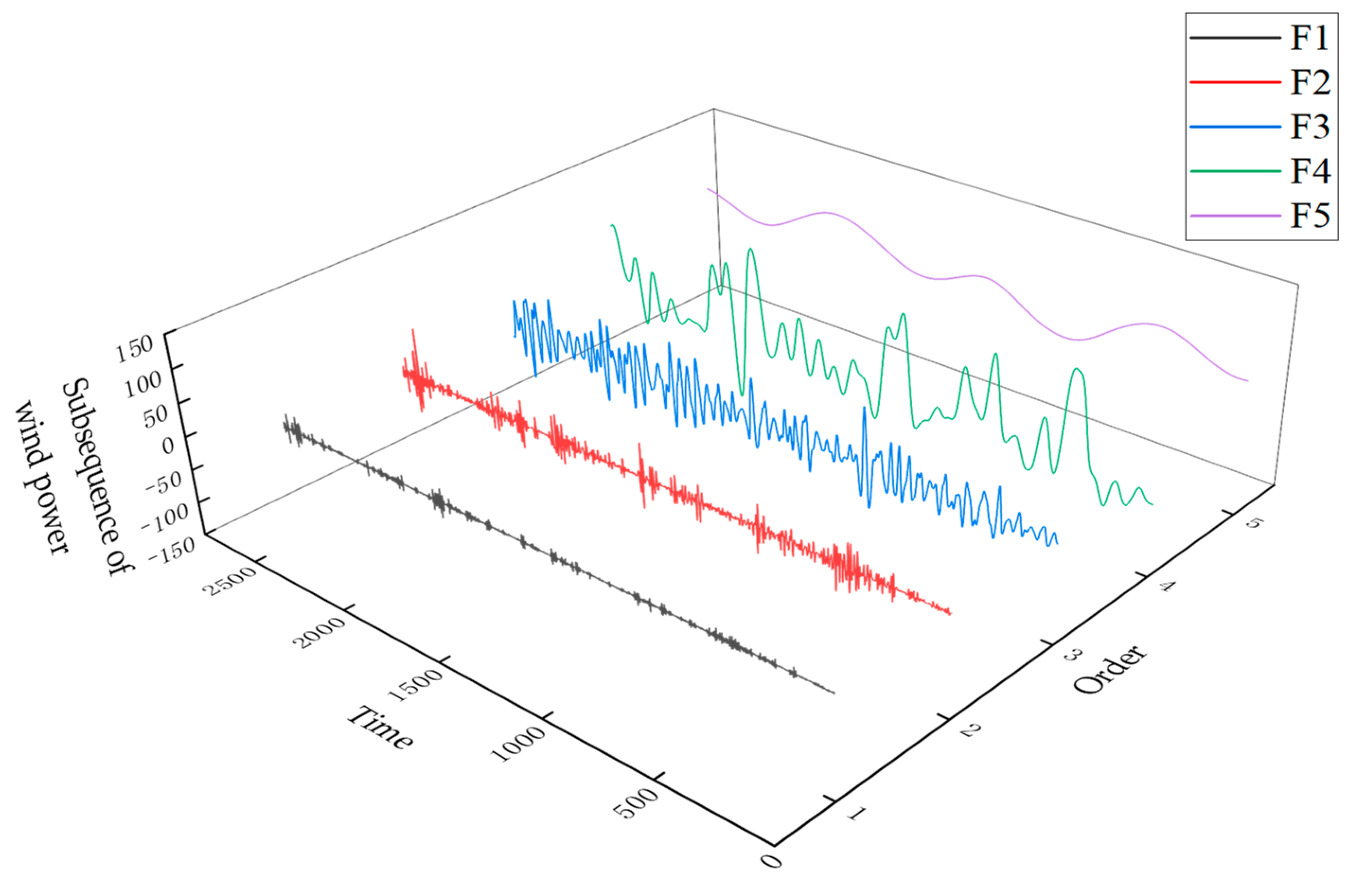 Energies 16 05476 g011 Energies 16 05476 g011
