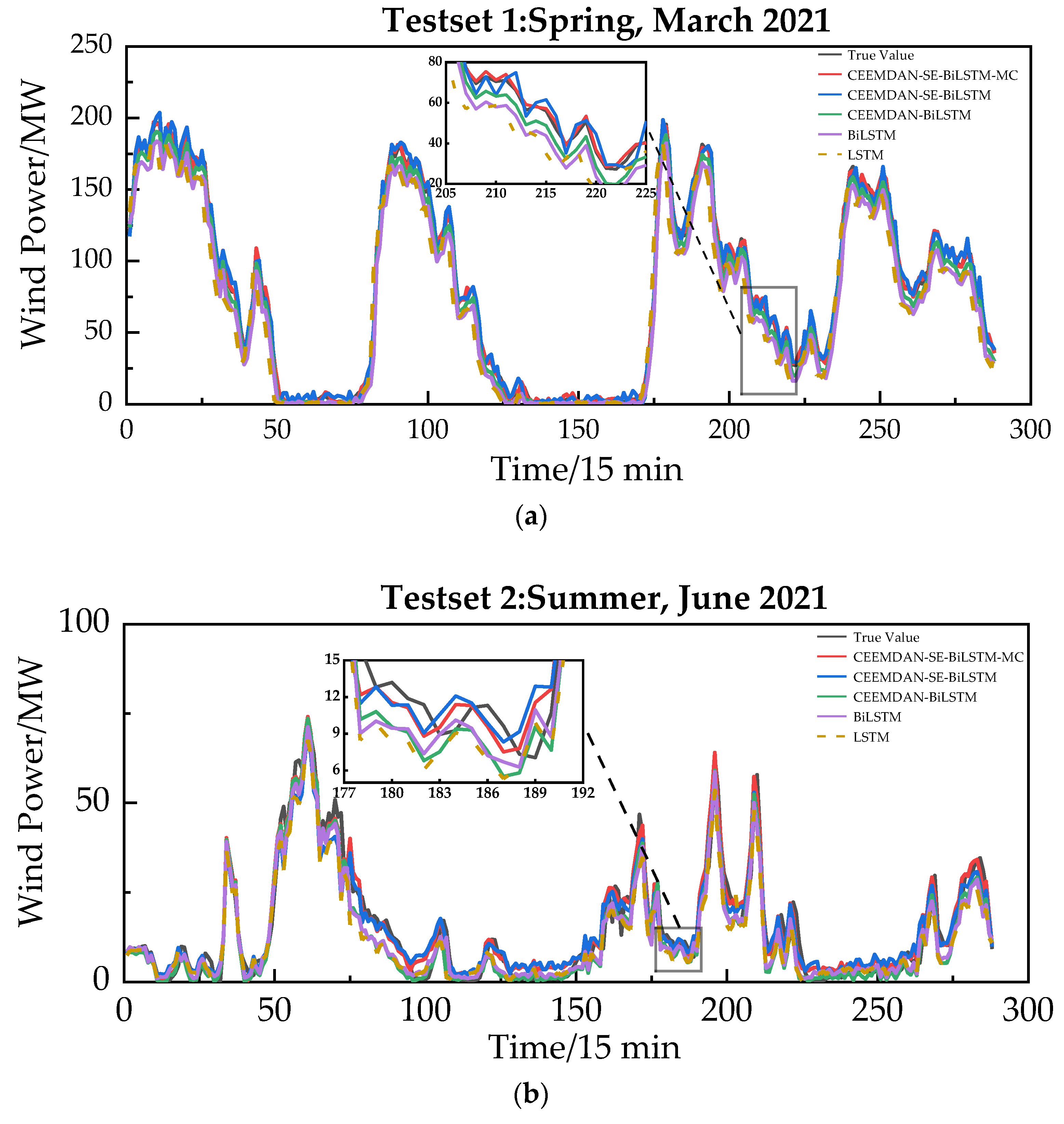 Energies 16 05476 g013a Energies 16 05476 g013a