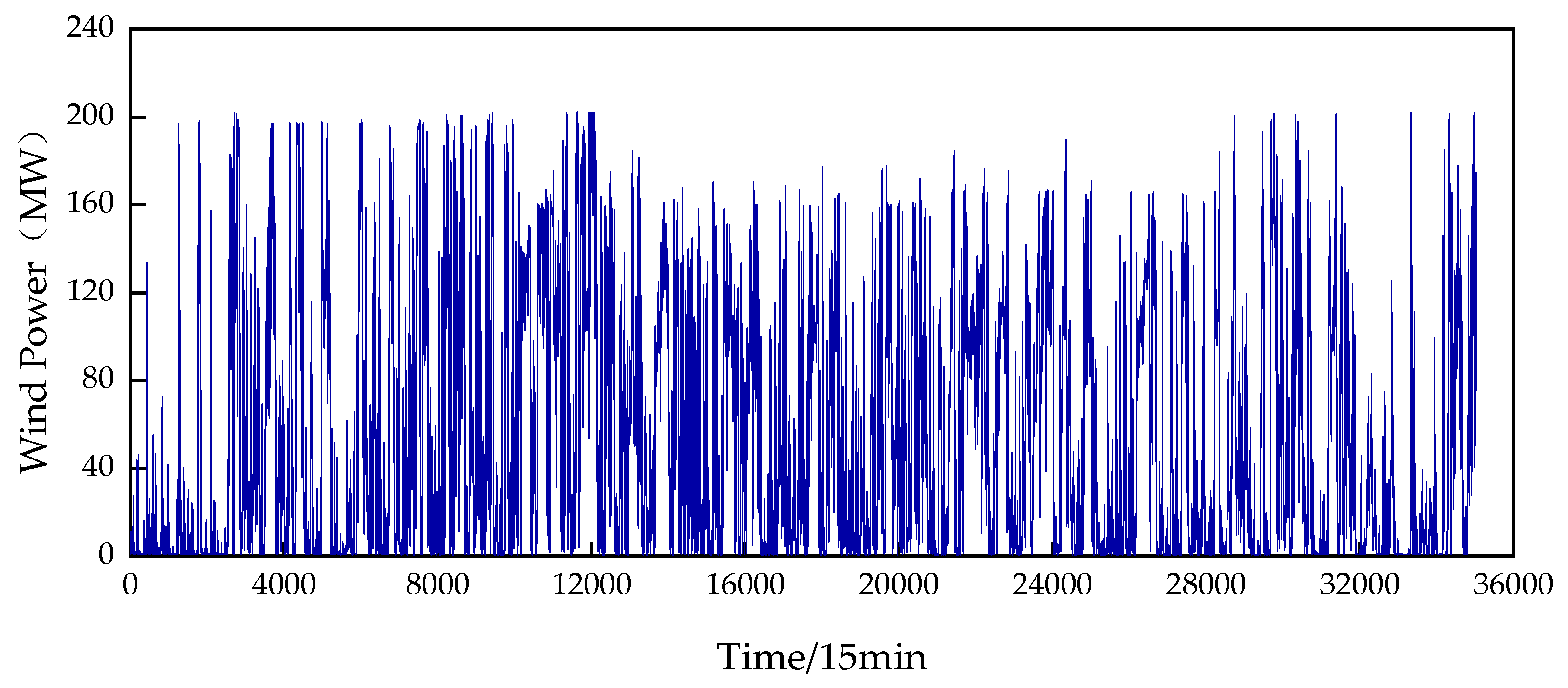 Energies 16 05476 g0a1 Energies 16 05476 g0a1