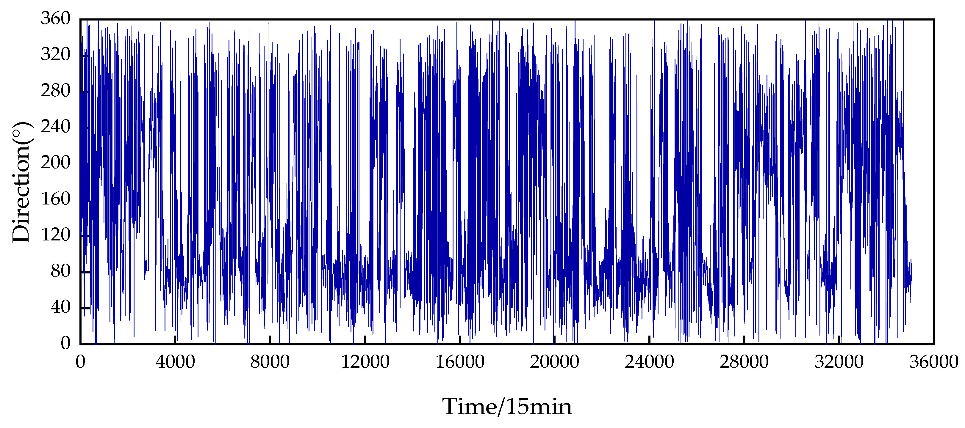 Energies 16 05476 g0a3 Energies 16 05476 g0a3