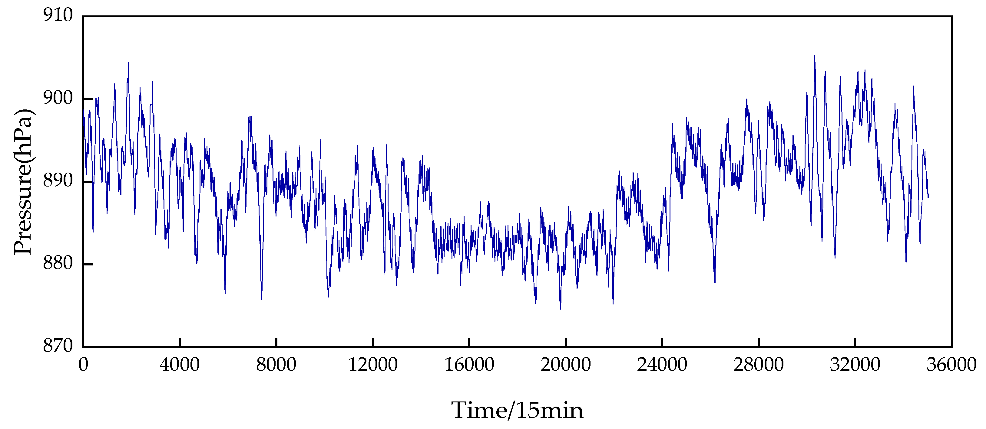 Energies 16 05476 g0a5 Energies 16 05476 g0a5