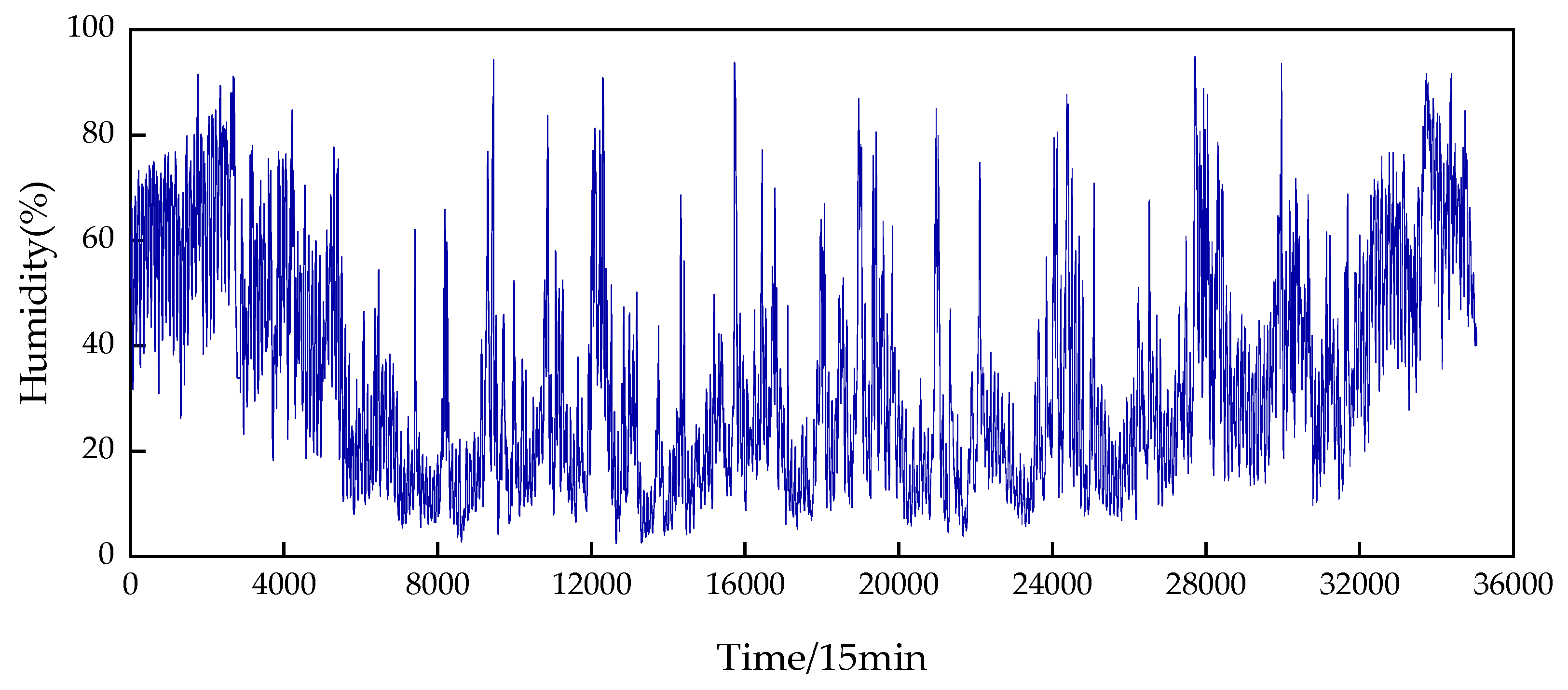 Energies 16 05476 g0a6 Energies 16 05476 g0a6