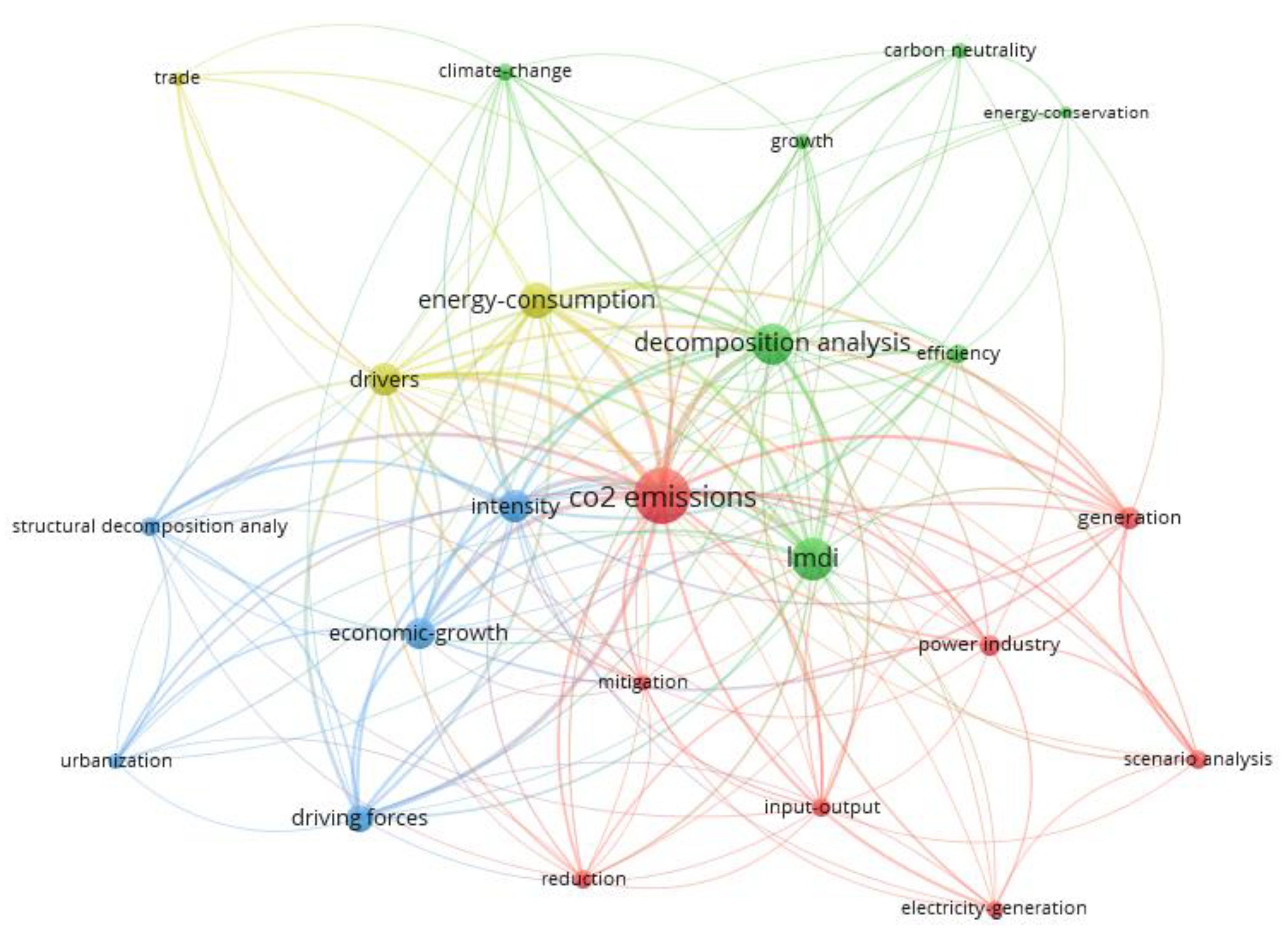 Energies 16 05478 g0a1