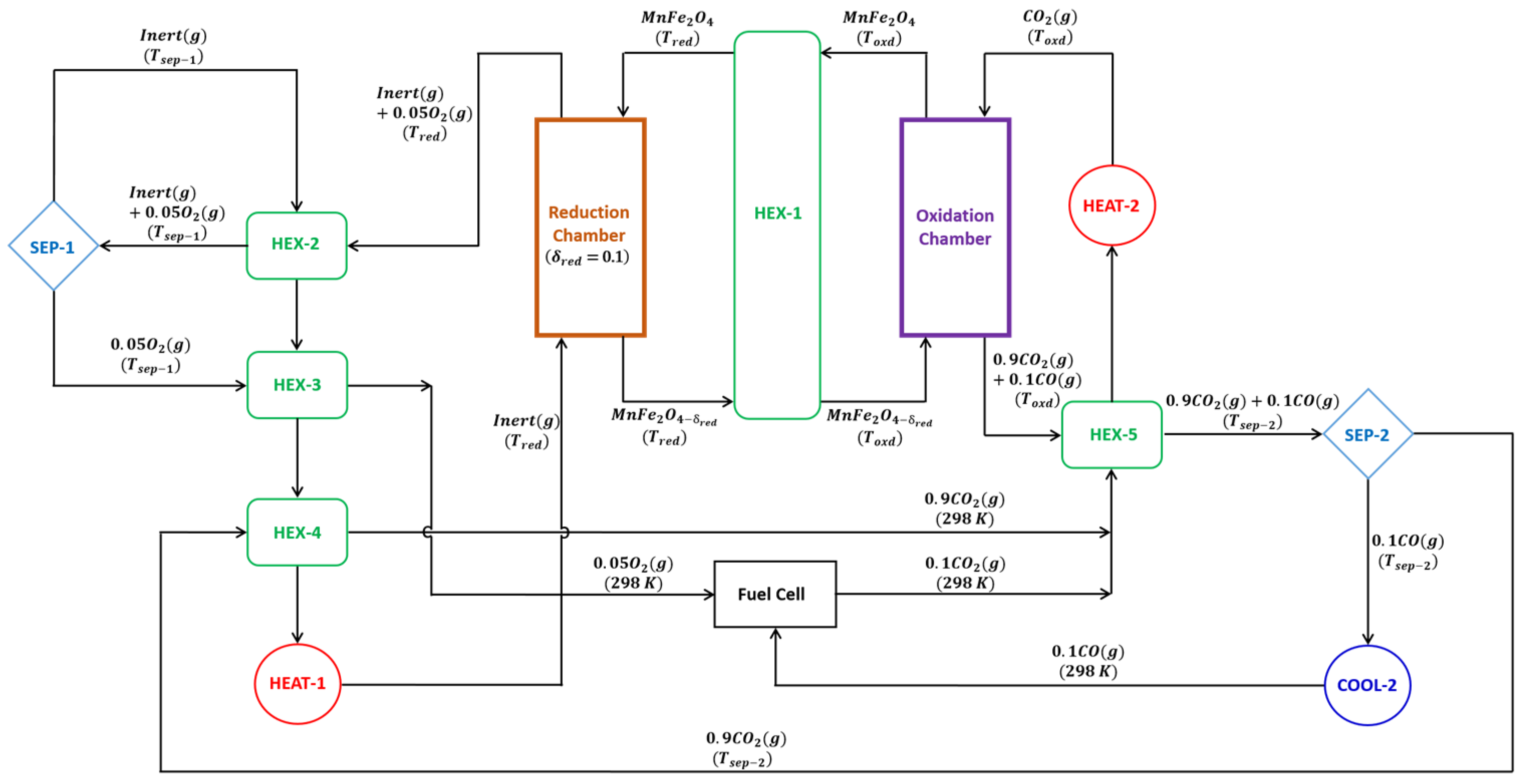 Energies 16 05479 g001