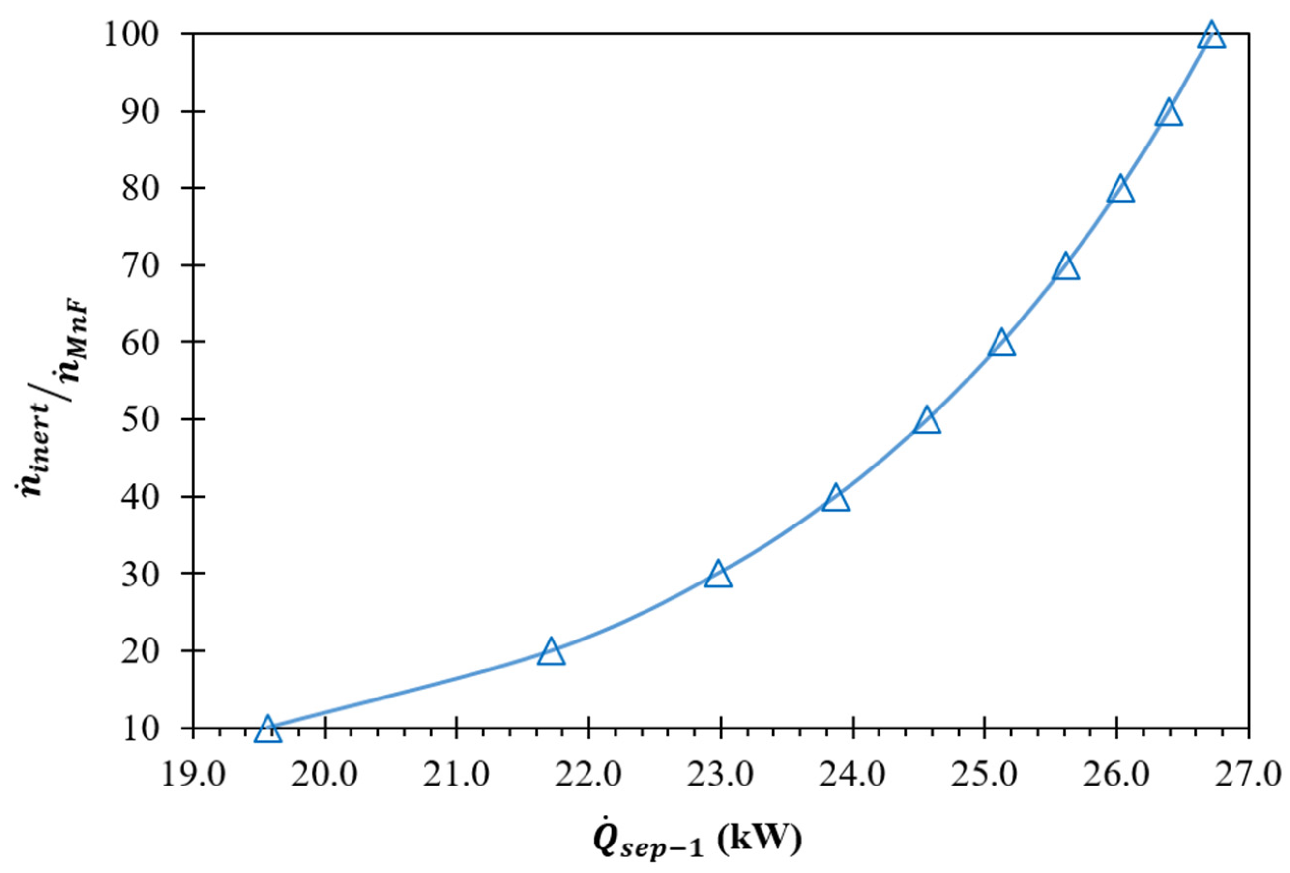 Energies 16 05479 g005