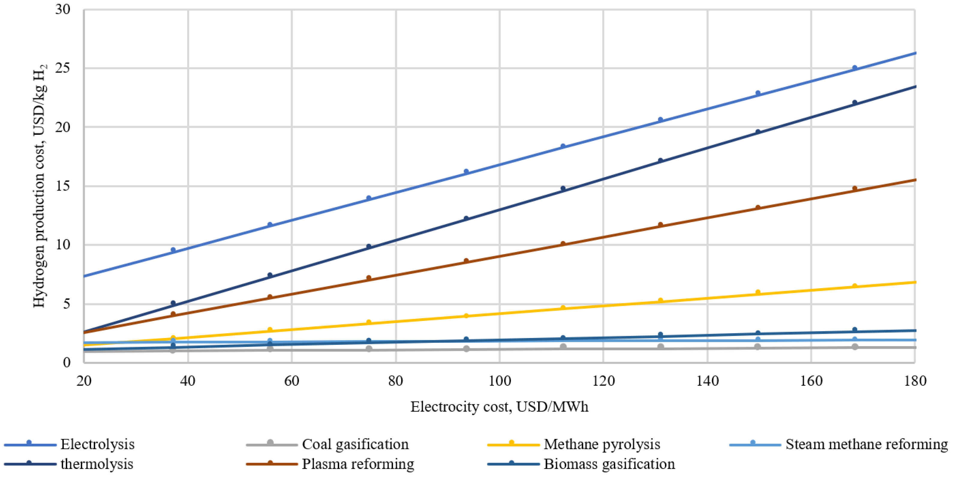 Energies 16 05482 g001