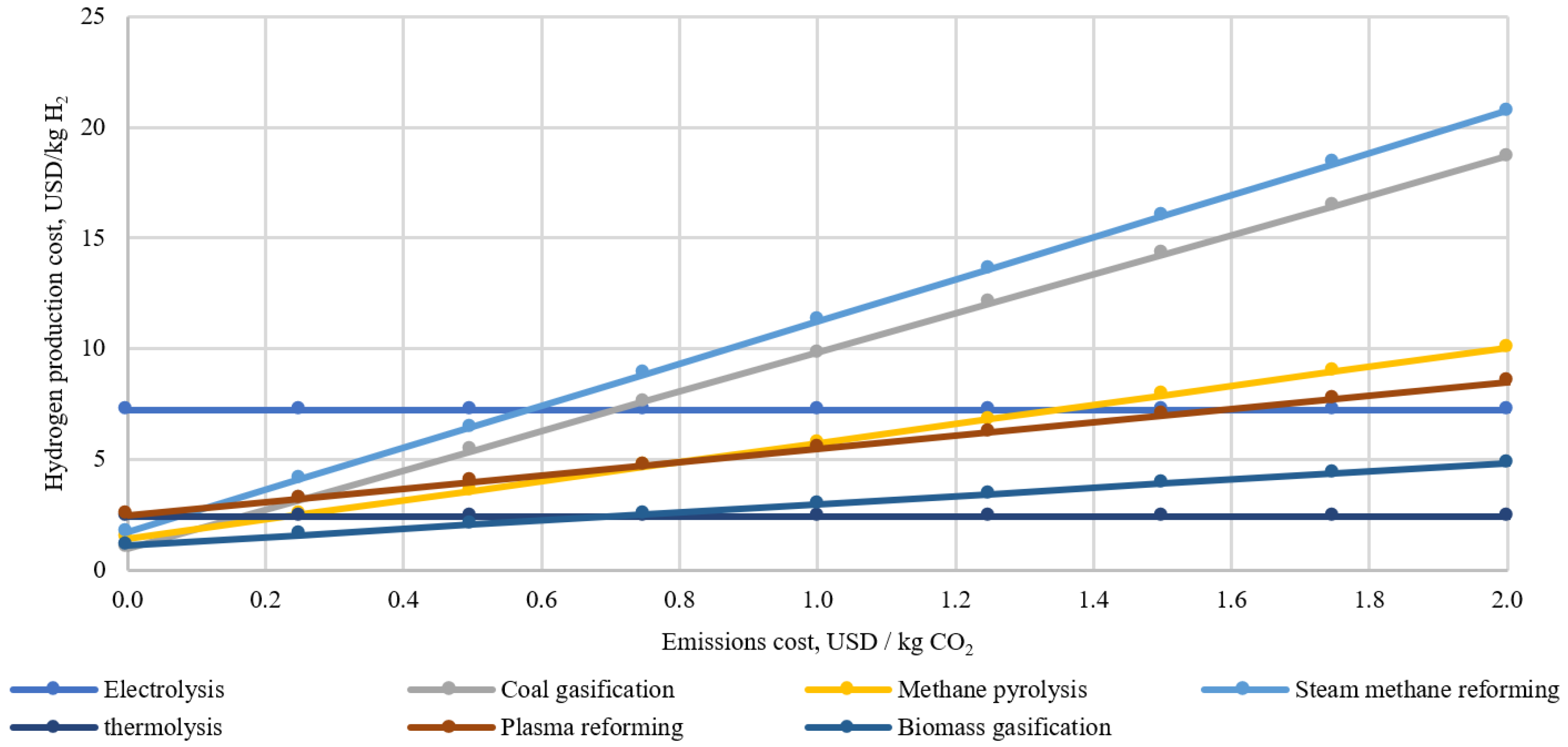 Energies 16 05482 g002